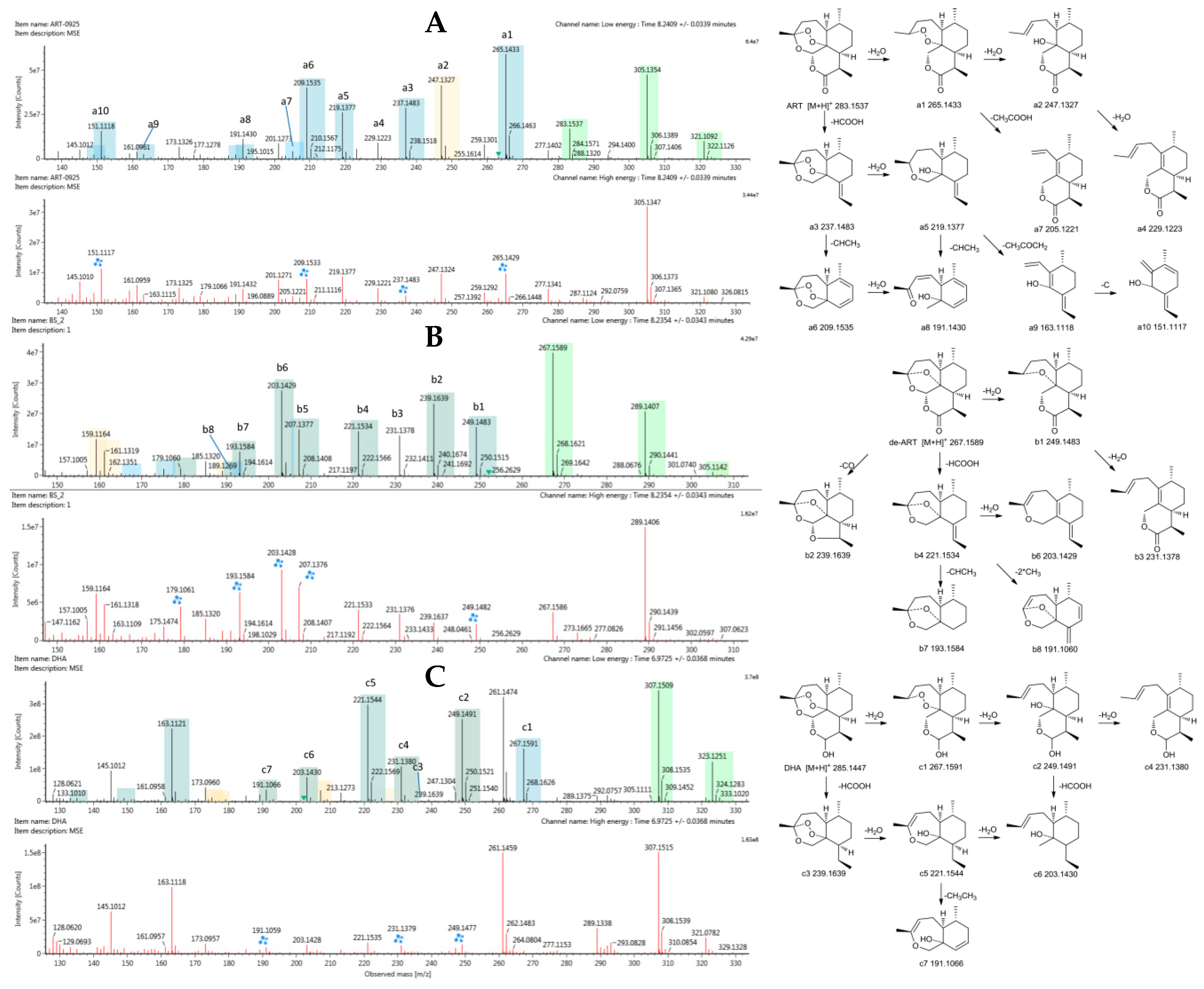Molecules 24 00315 g001
