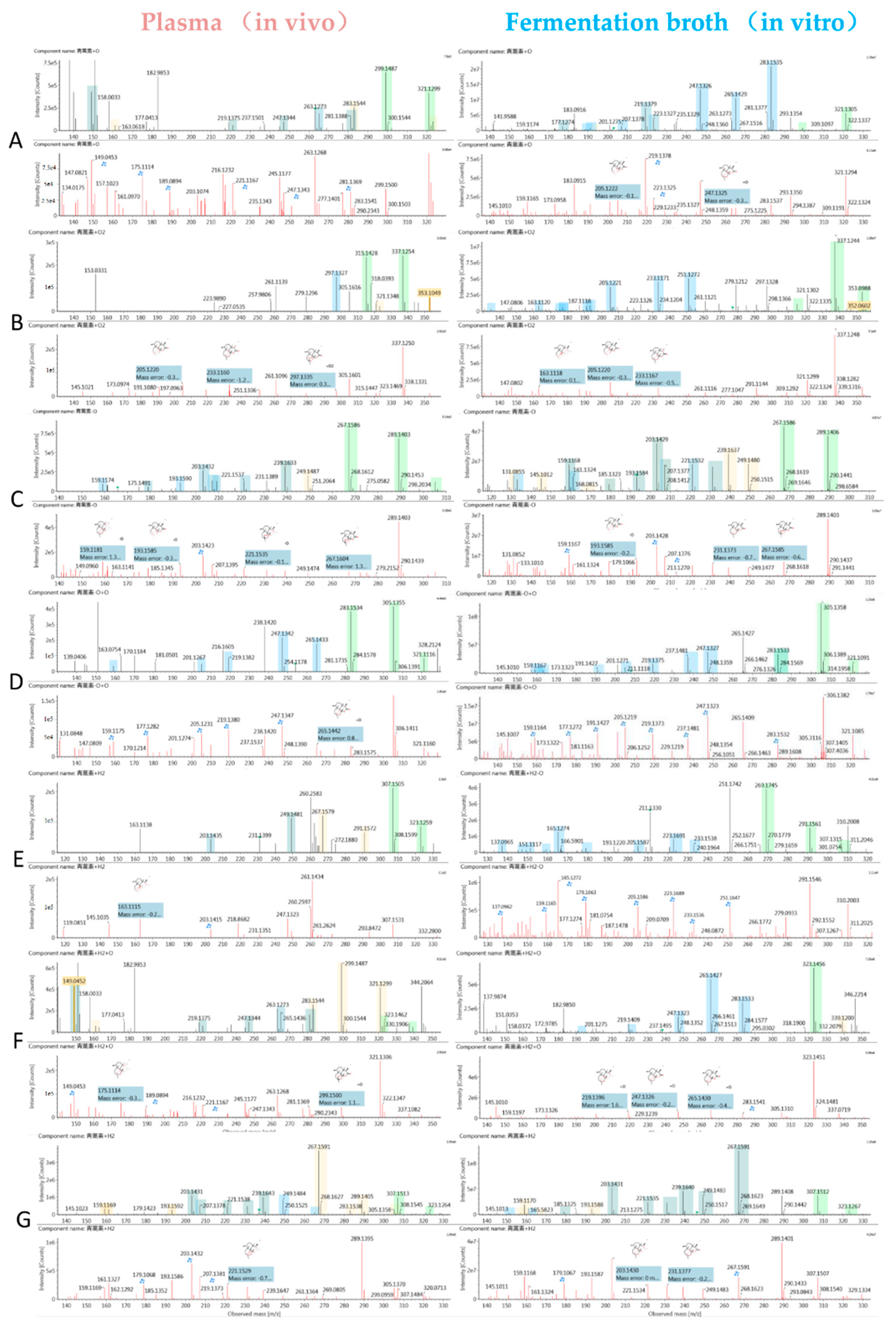 Molecules 24 00315 g003