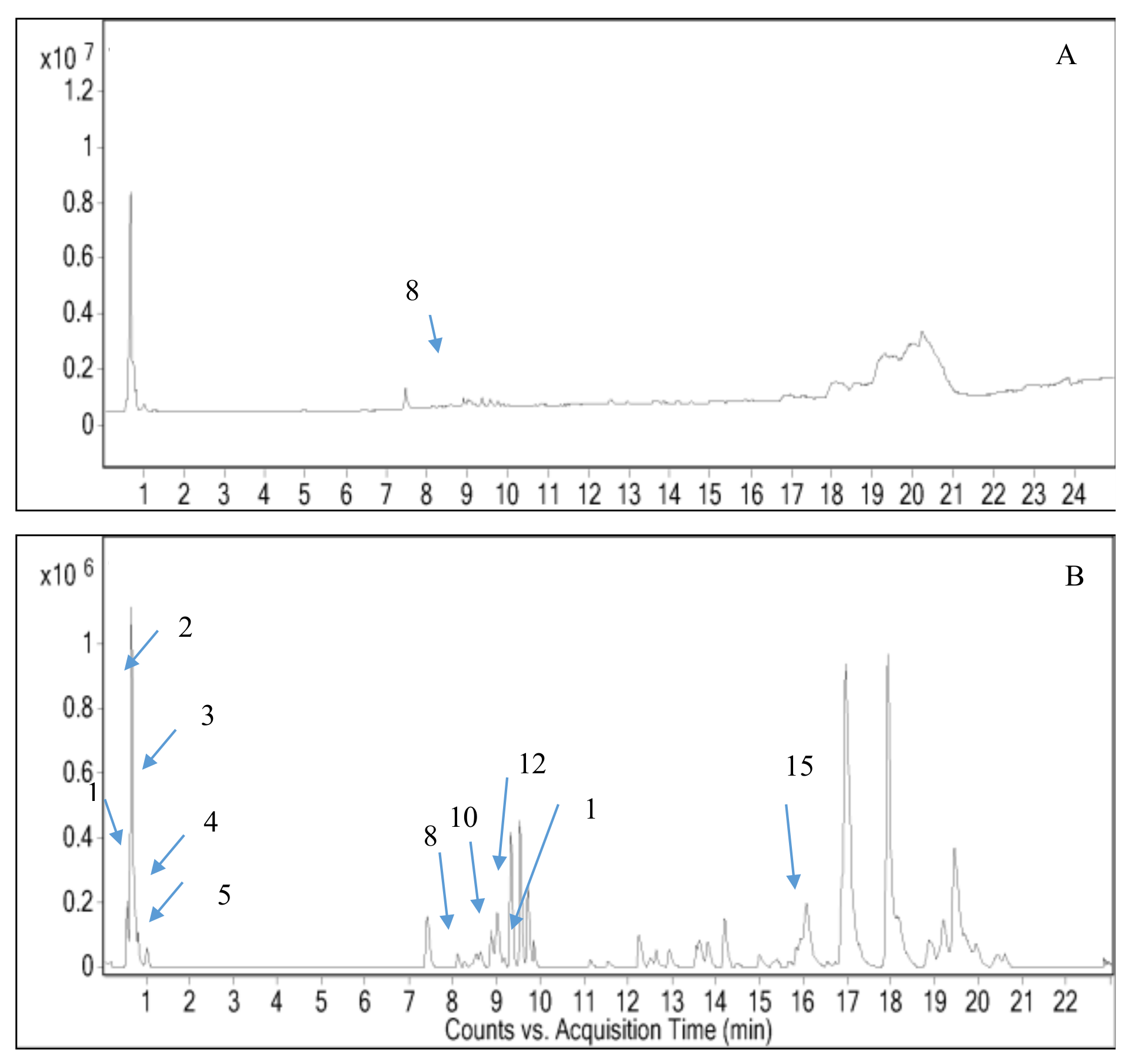 Molecules 24 00320 g001 Molecules 24 00320 g001