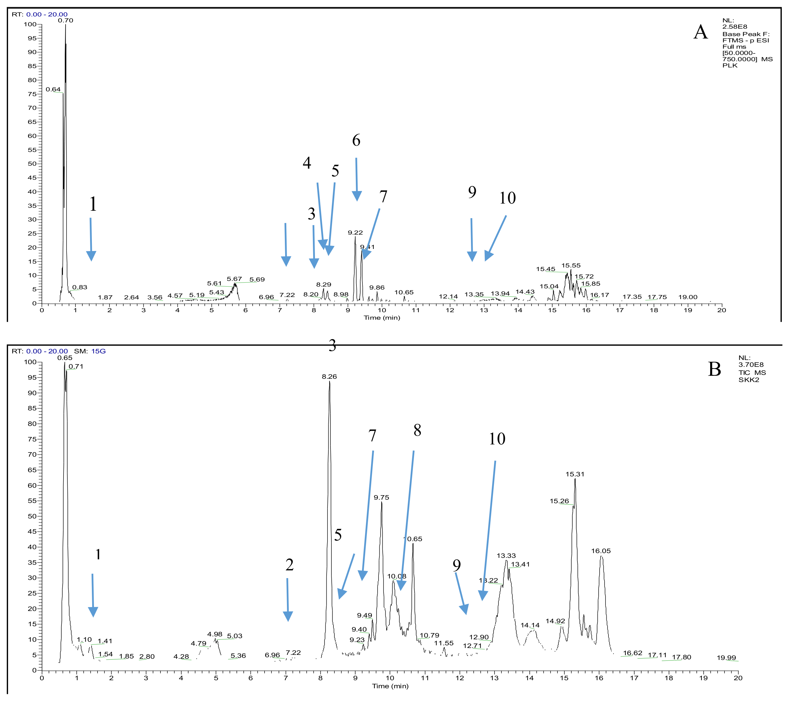 Molecules 24 00320 g003 Molecules 24 00320 g003