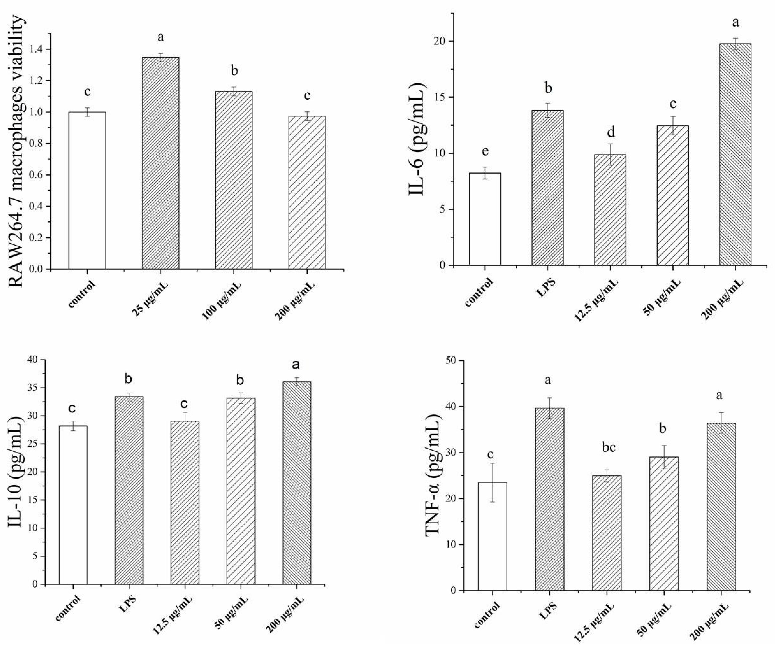 Molecules 24 00322 g002