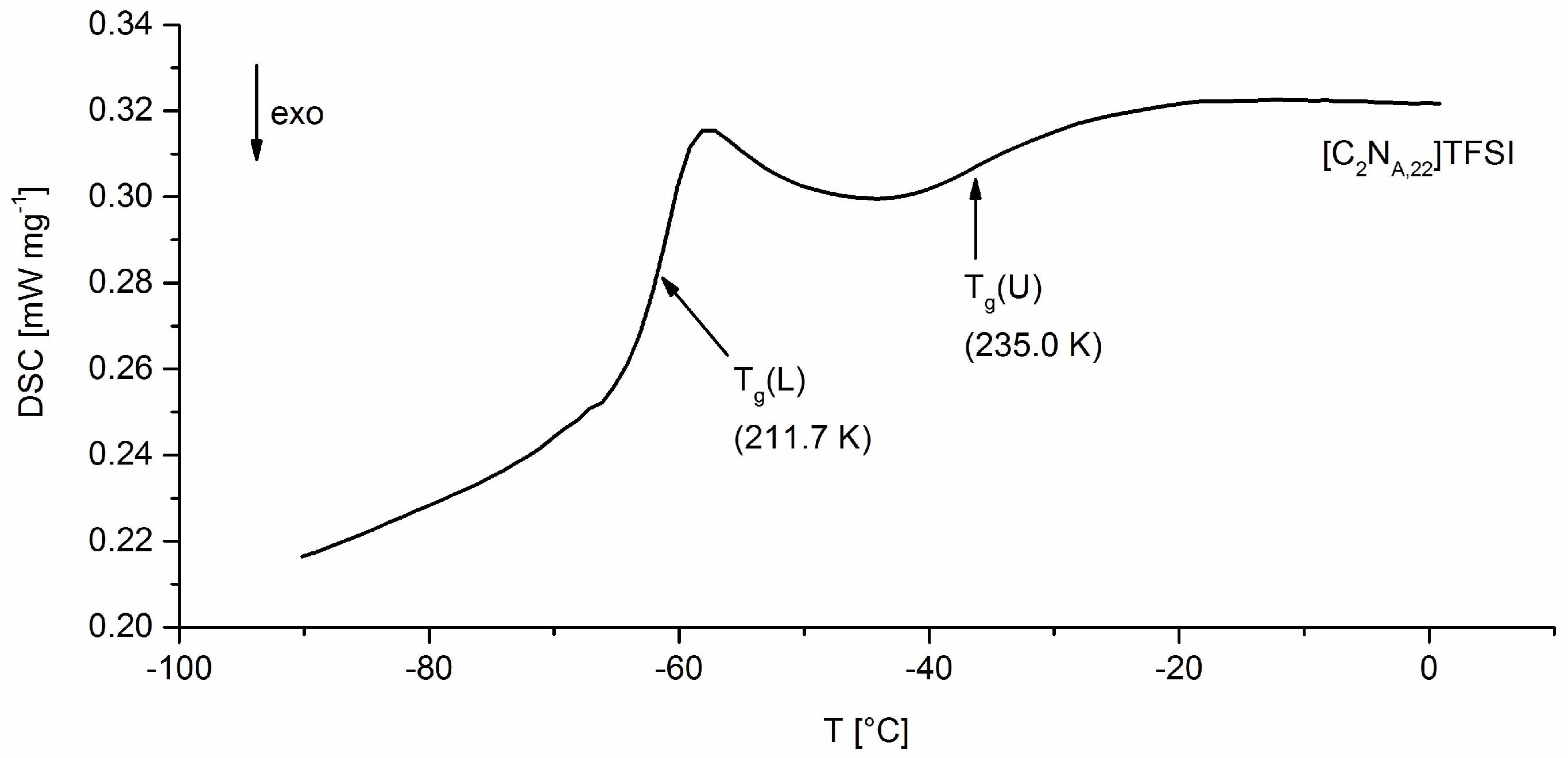 Molecules 24 00324 g003