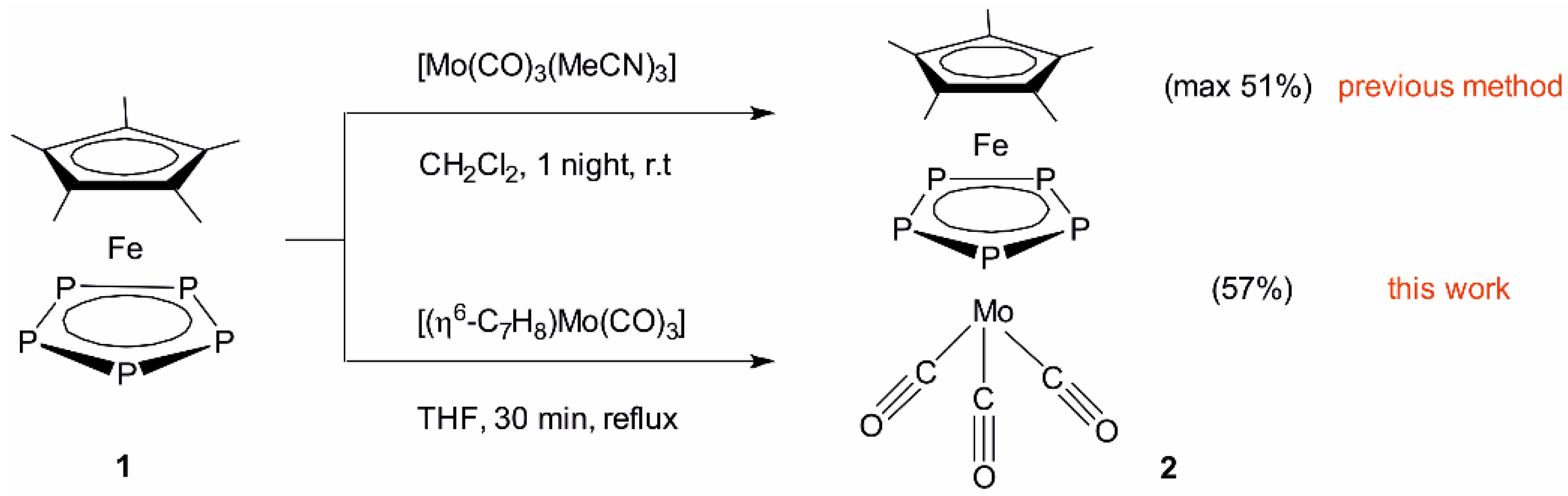 Molecules 24 00325 sch001 Molecules 24 00325 sch001
