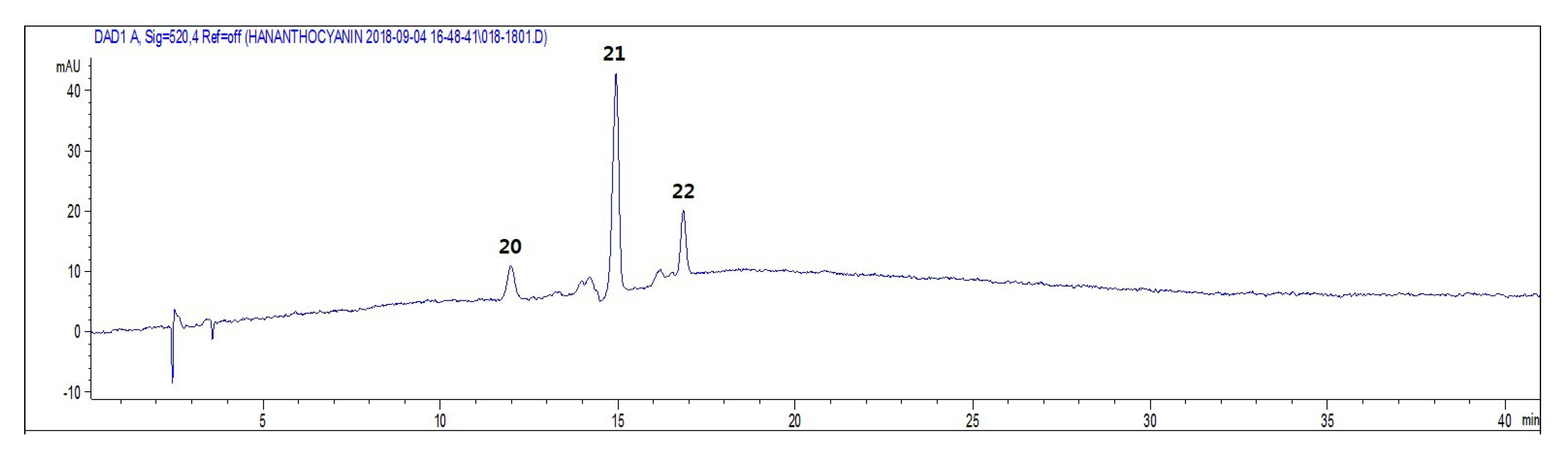 Molecules 24 00329 g003