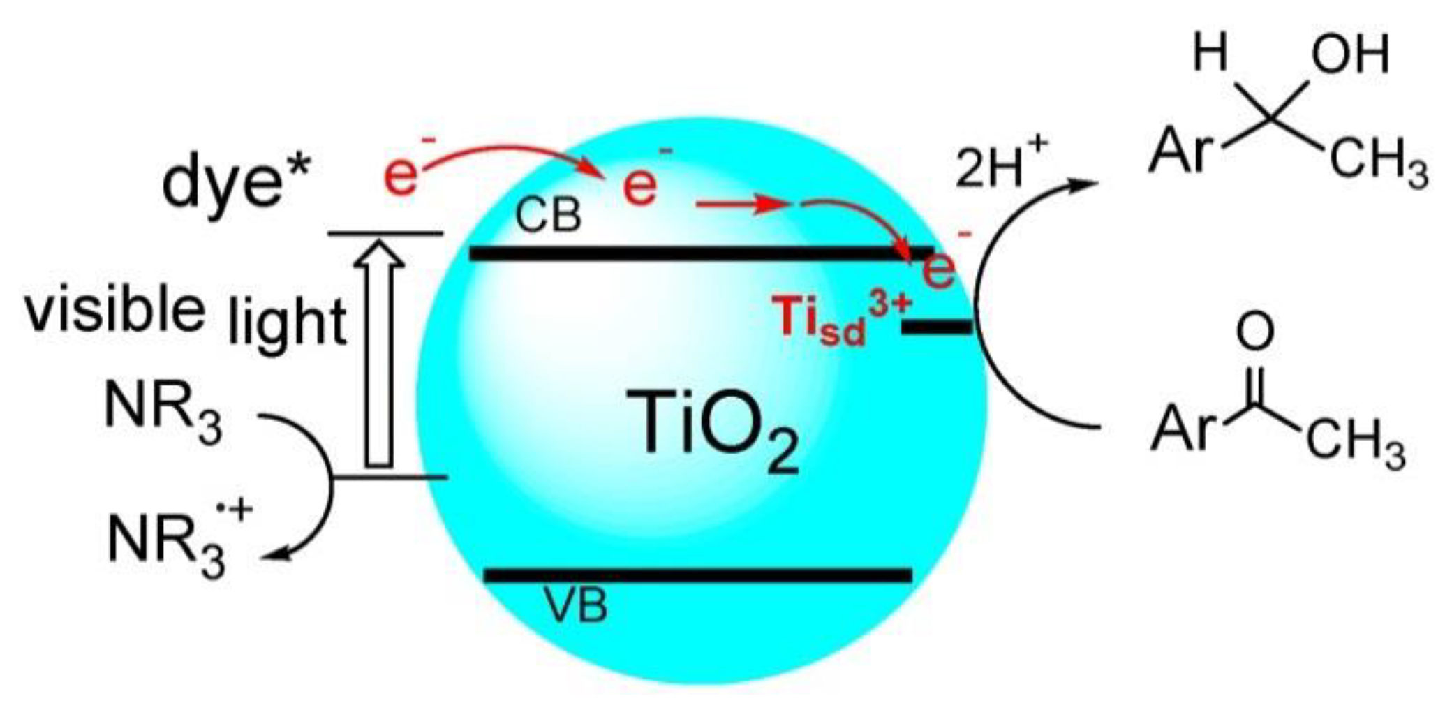 Molecules 24 00330 sch010