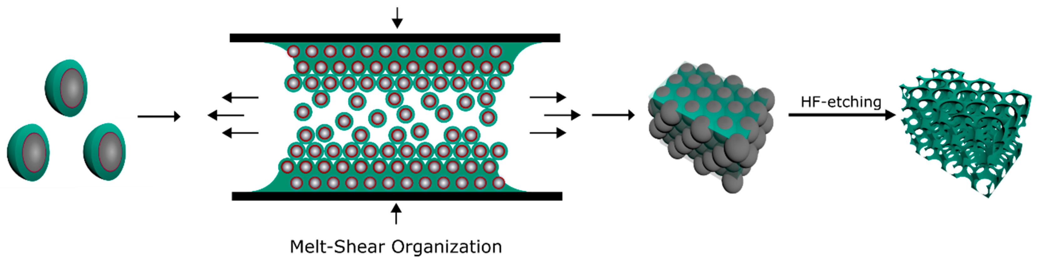 Molecules 24 00333 g003