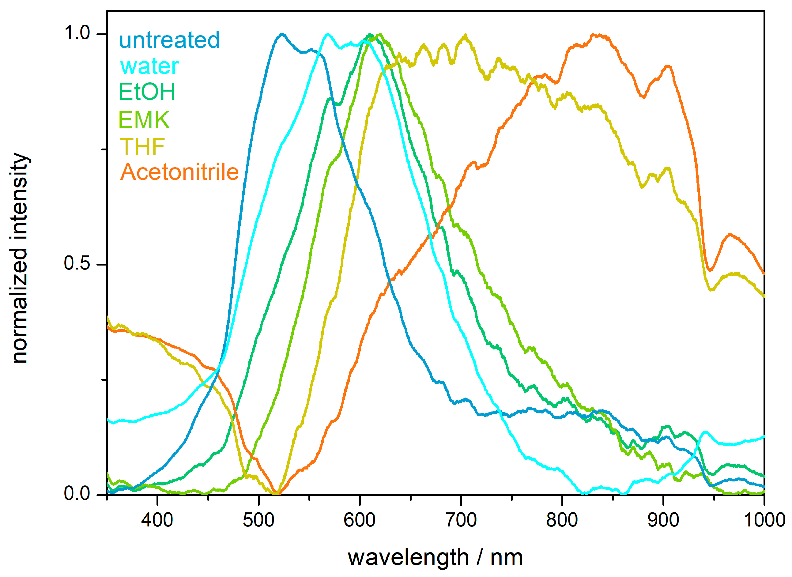 Molecules 24 00333 g010
