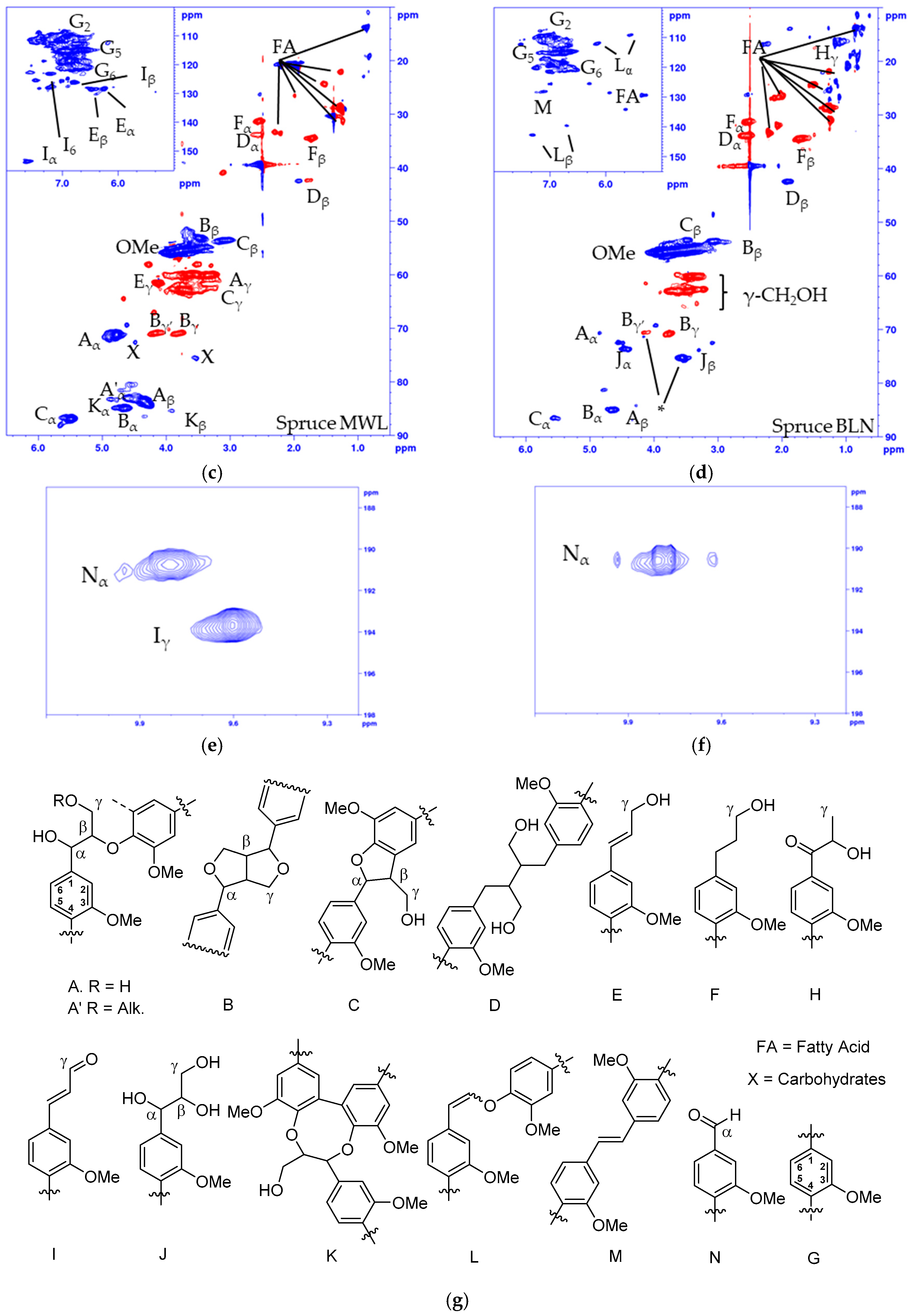 Molecules 24 00335 g002b Molecules 24 00335 g002b