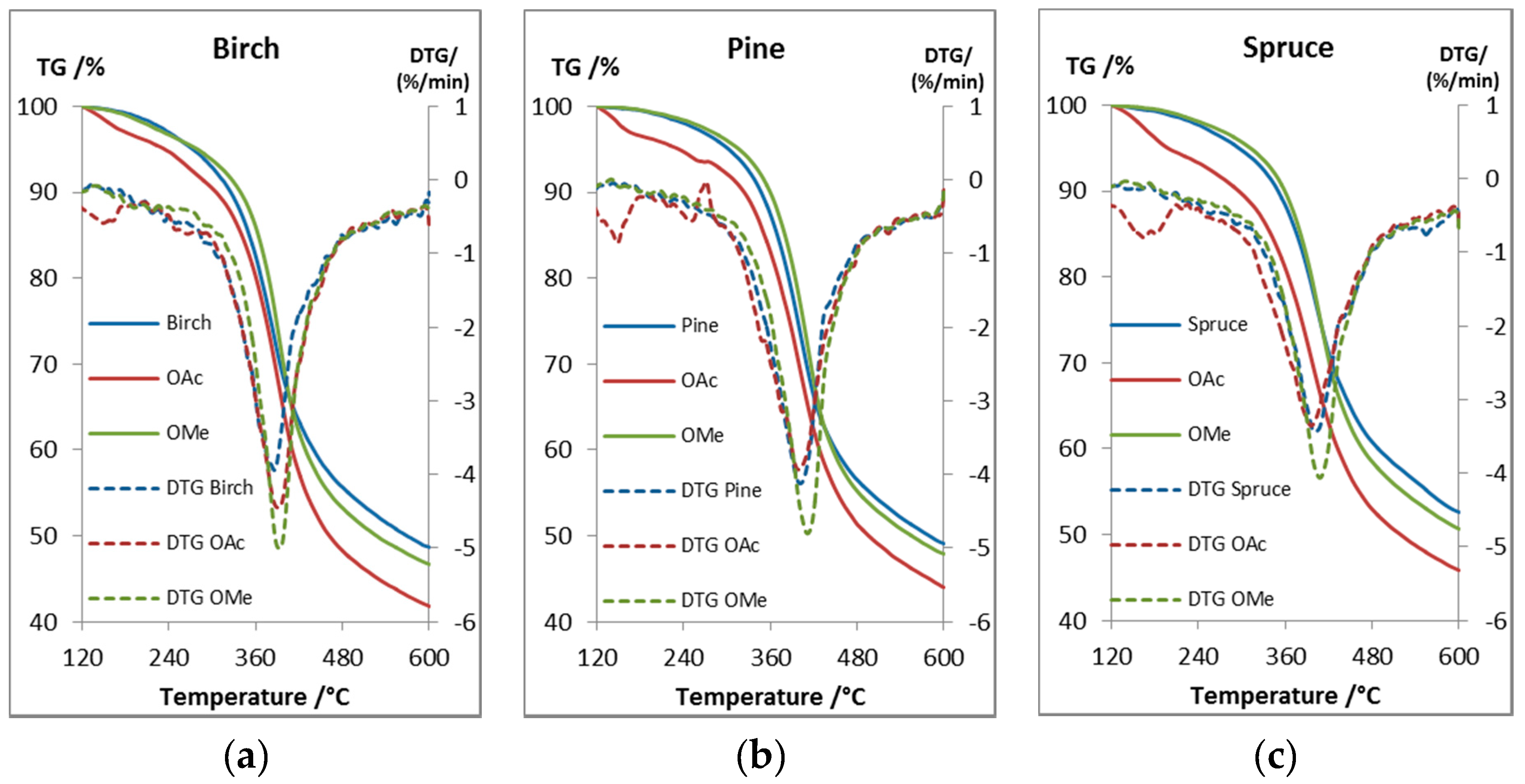 Molecules 24 00335 g005 Molecules 24 00335 g005