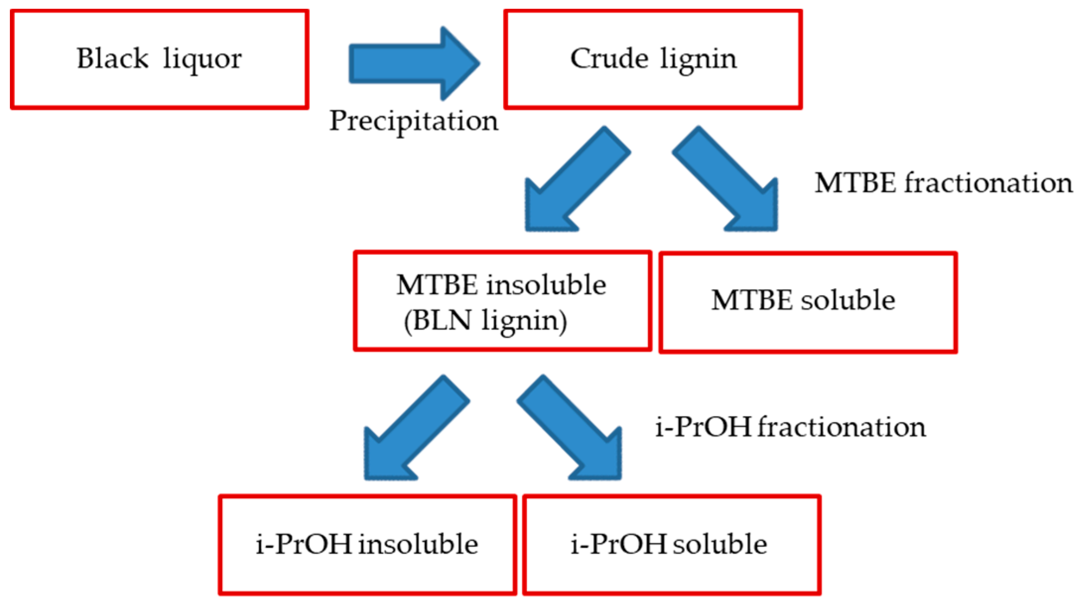 Molecules 24 00335 sch001 Molecules 24 00335 sch001