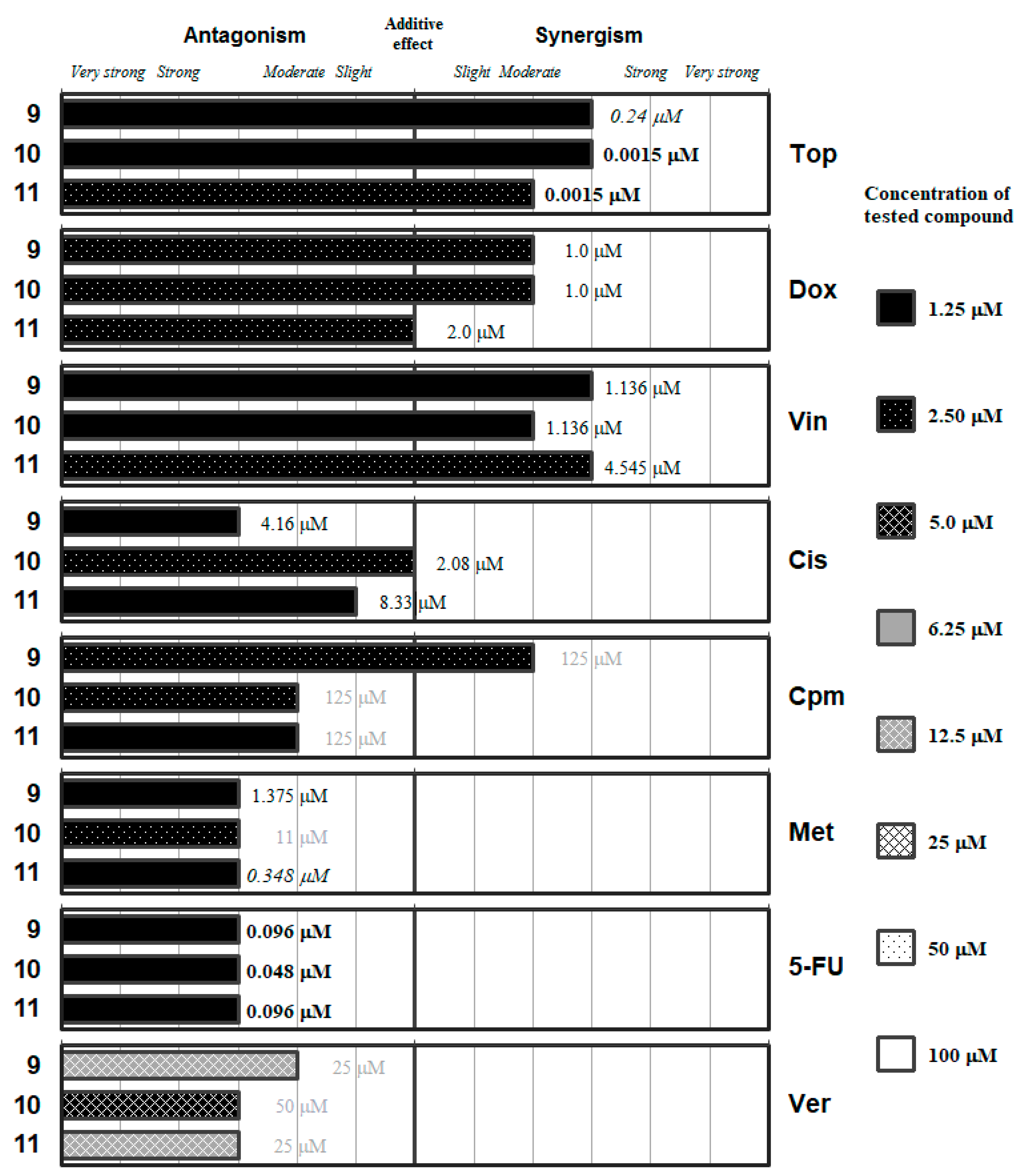 Molecules 24 00336 g005