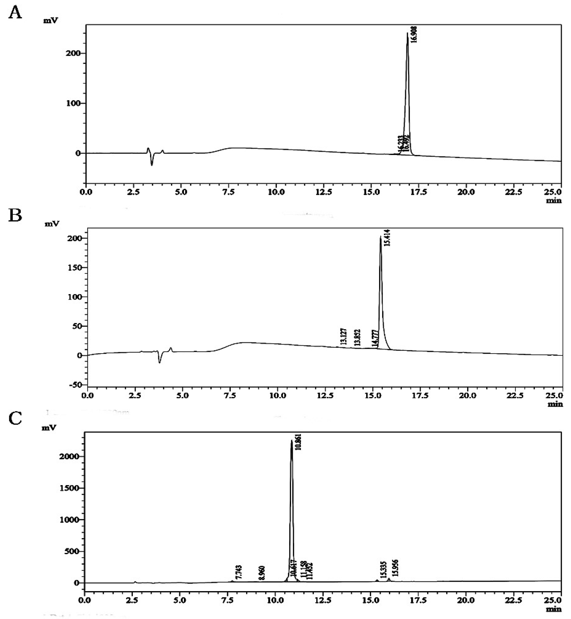 Molecules 24 00337 g001 Molecules 24 00337 g001