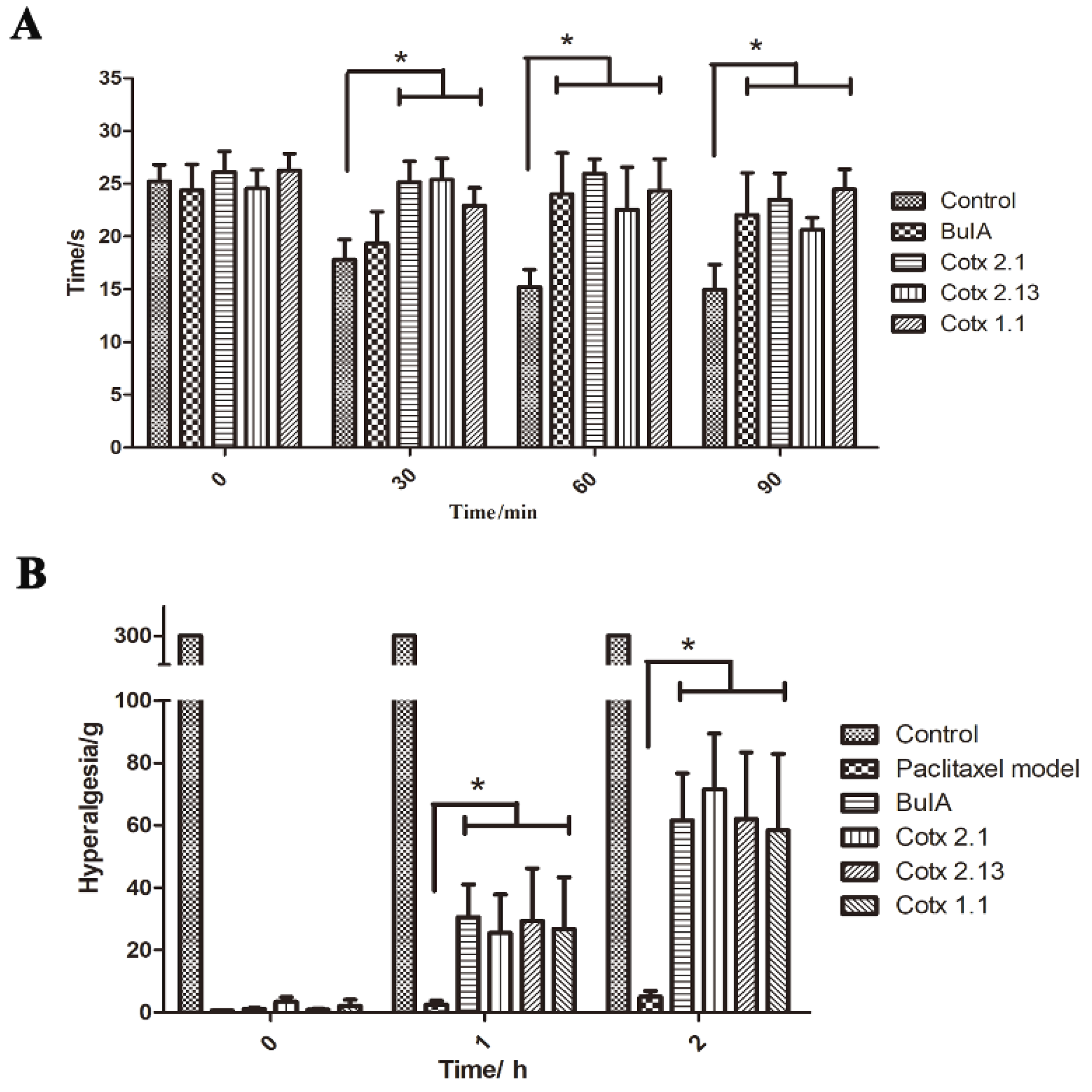 Molecules 24 00337 g003 Molecules 24 00337 g003
