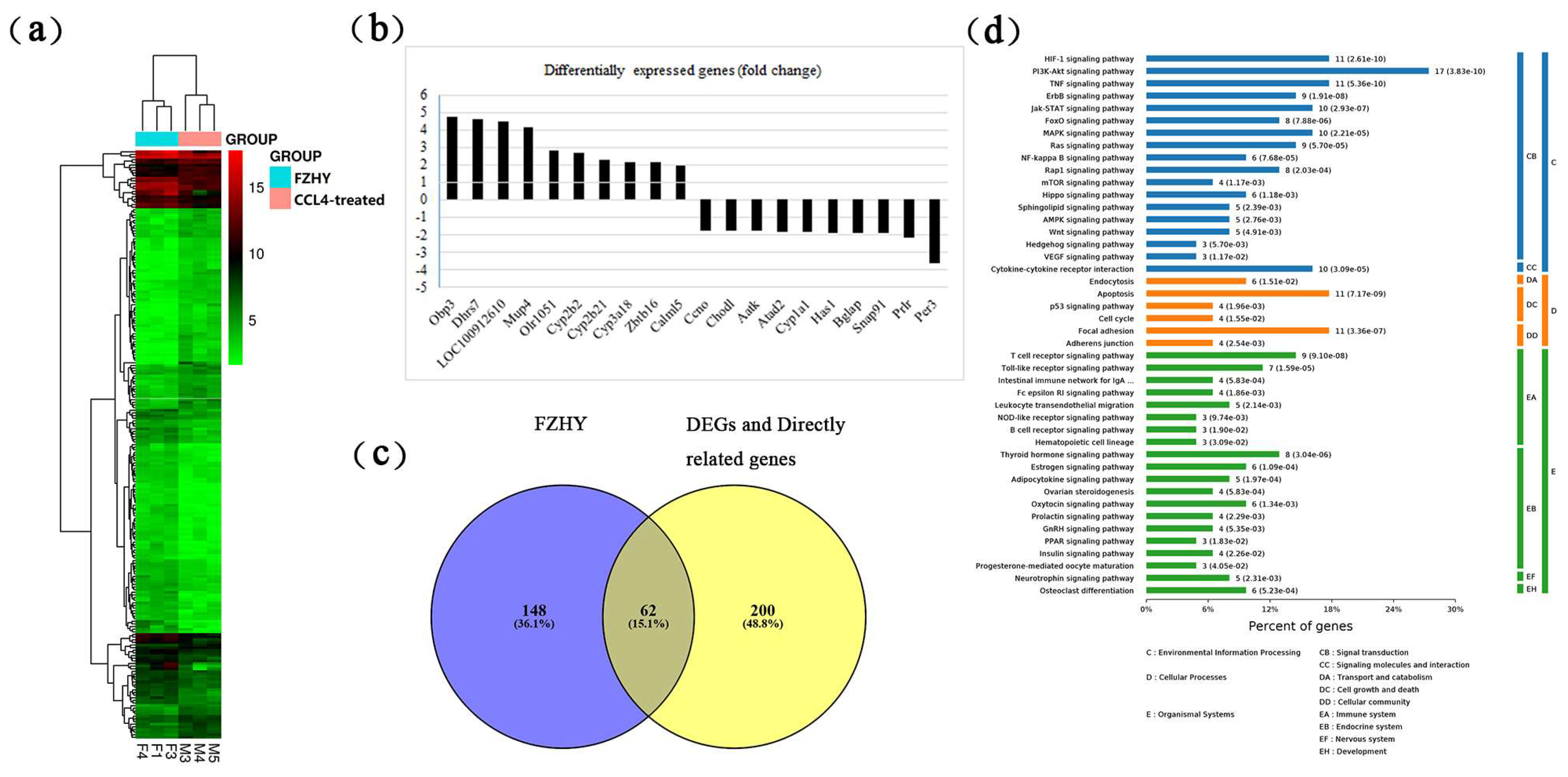 Molecules 24 00338 g001