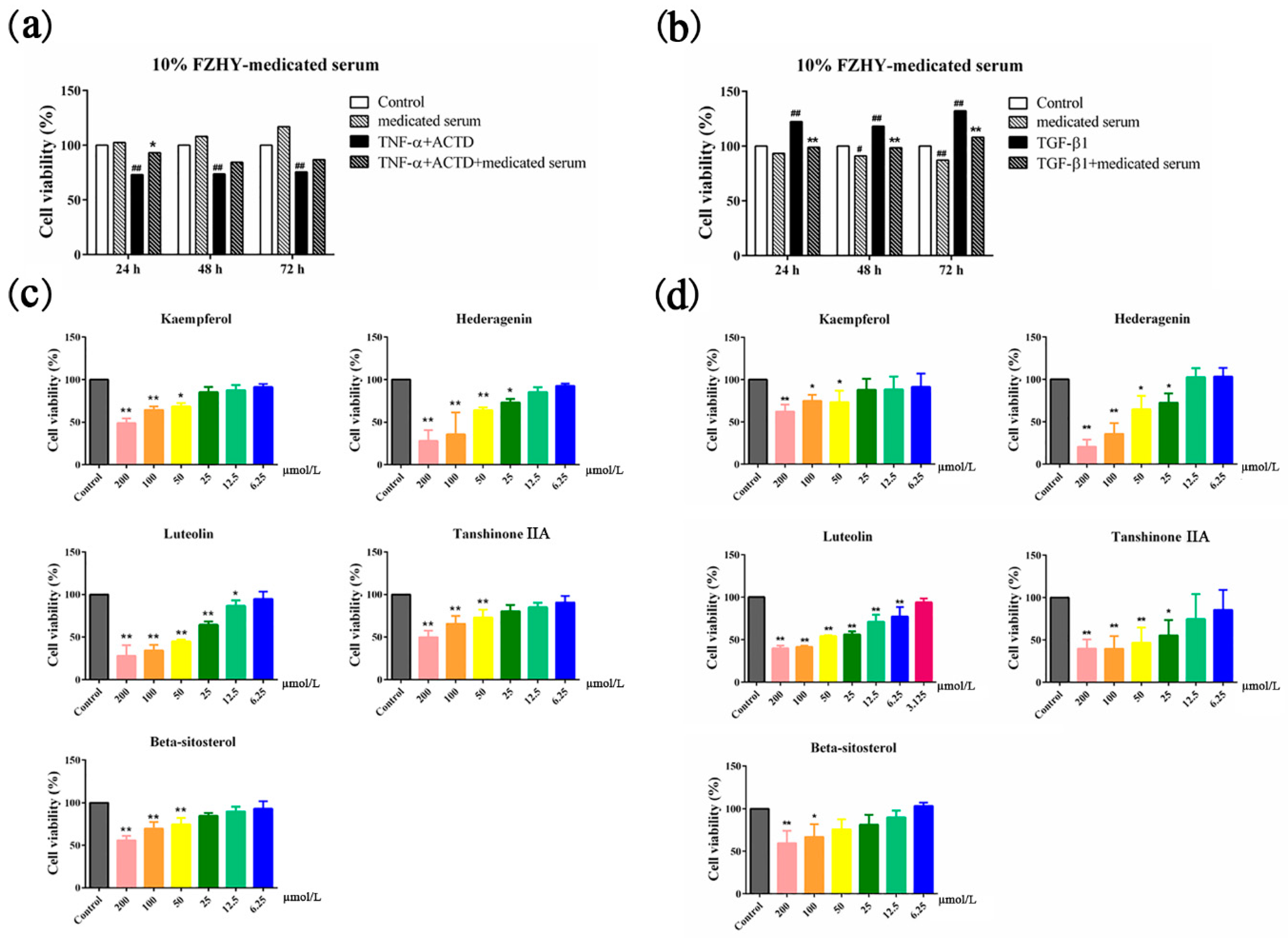 Molecules 24 00338 g003