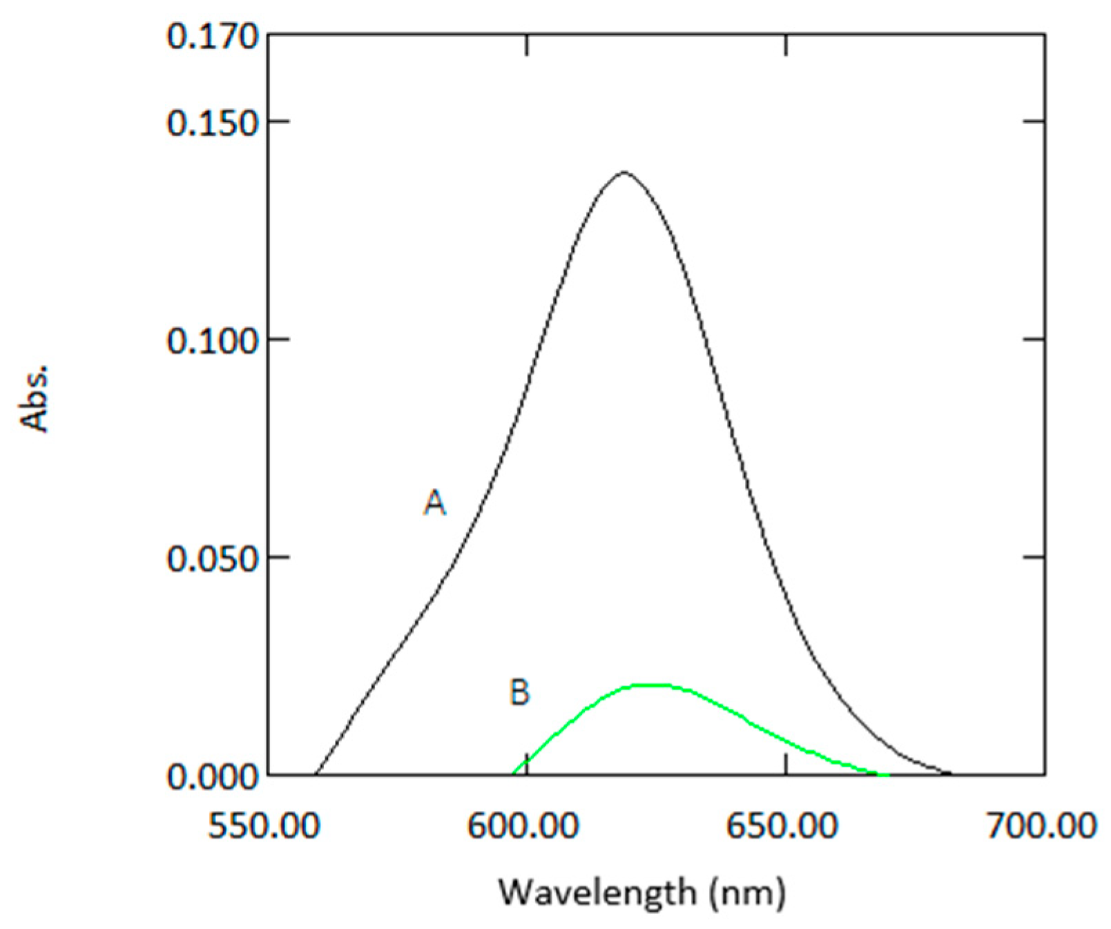 Molecules 24 00339 g002