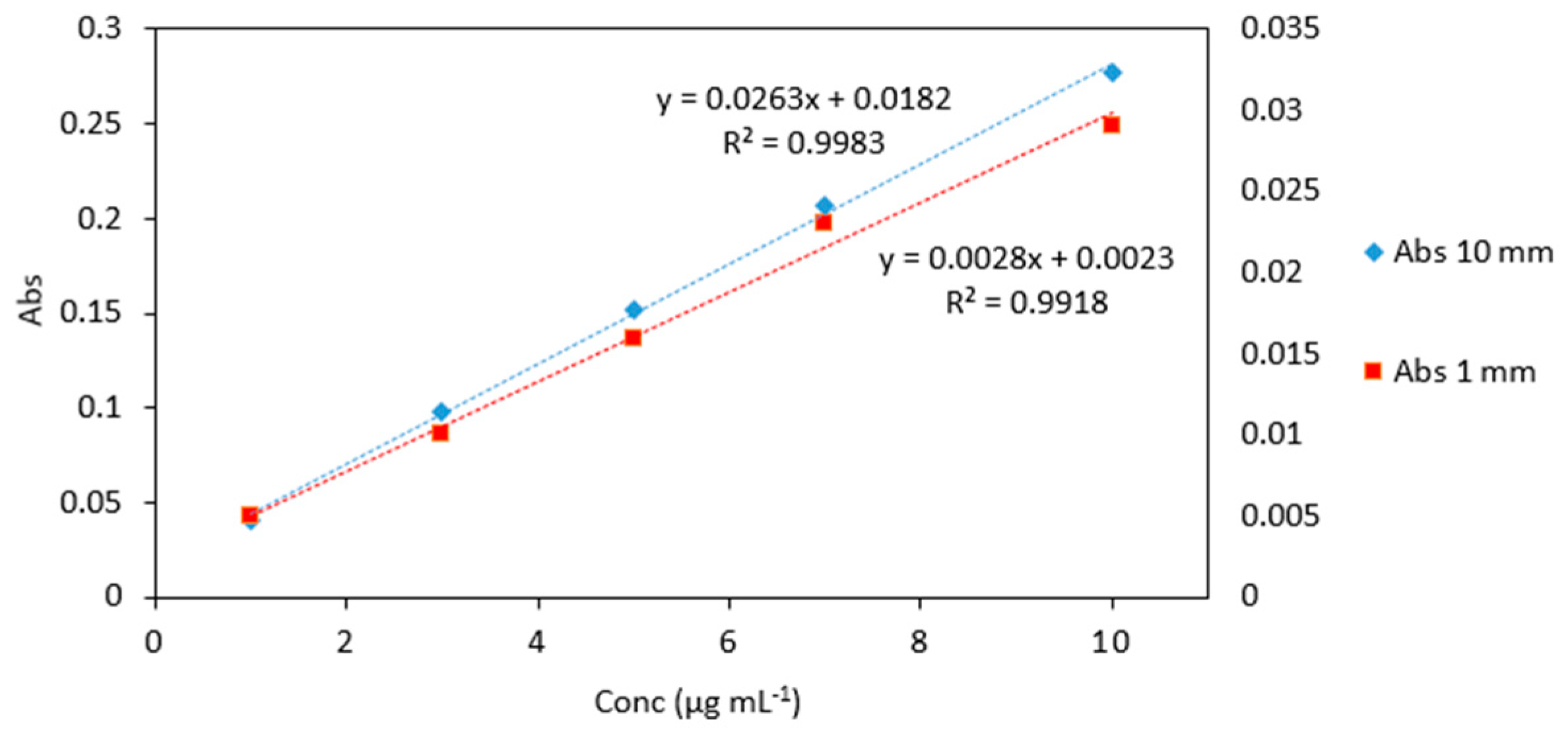 Molecules 24 00339 g003