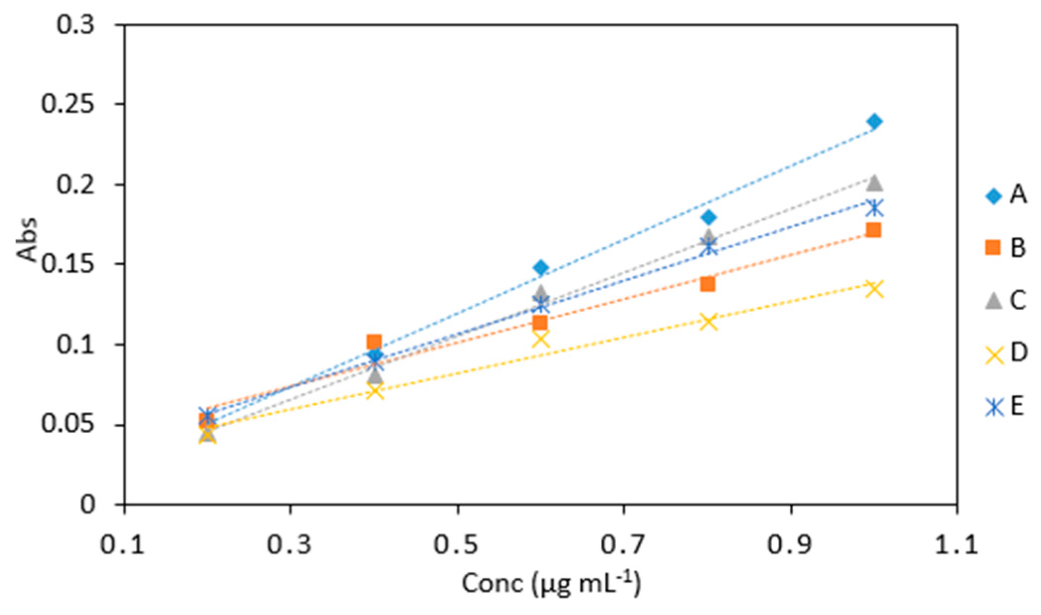 Molecules 24 00339 g007