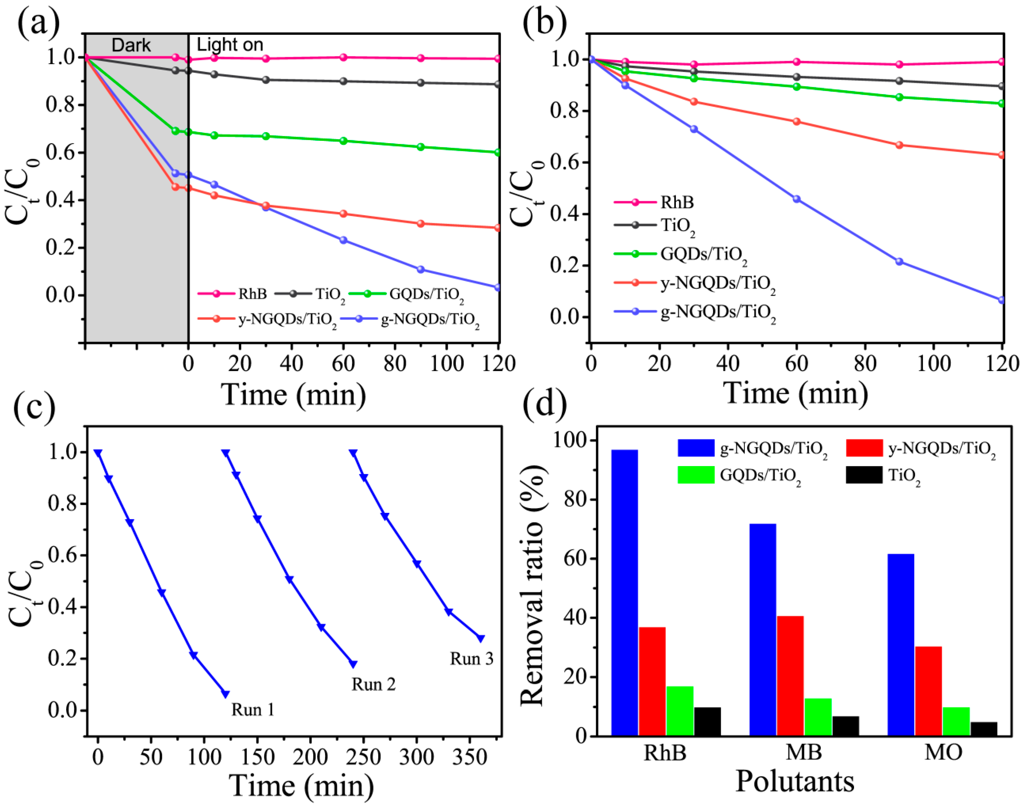 Molecules 24 00344 g004