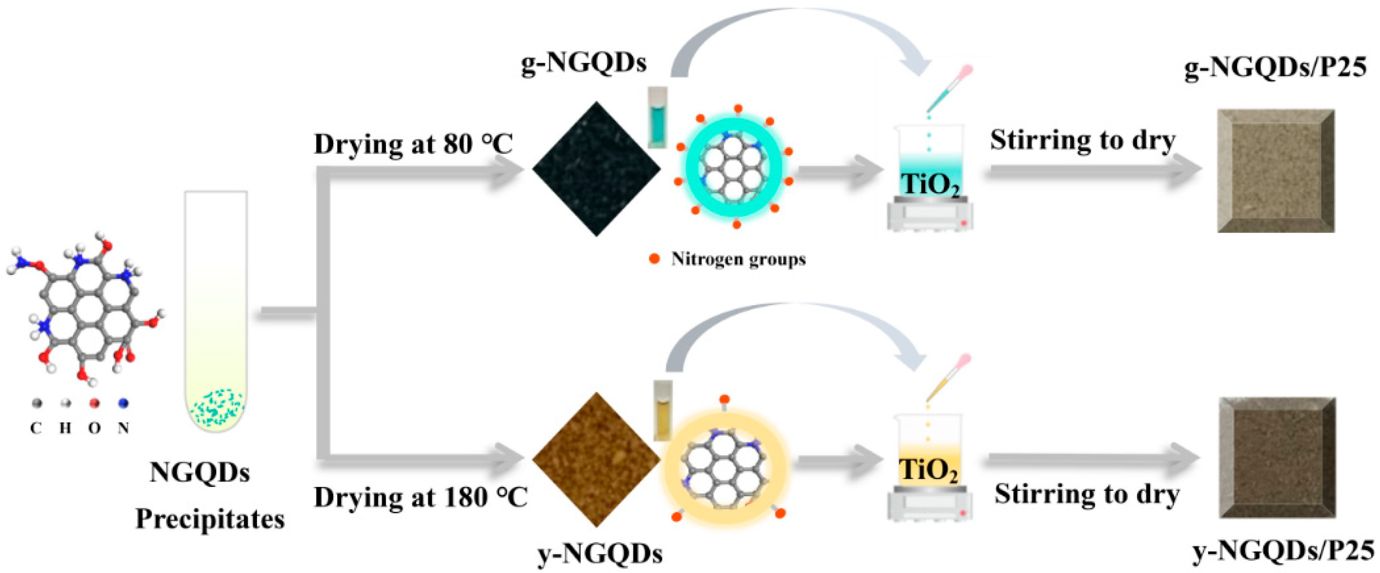 Molecules 24 00344 sch002