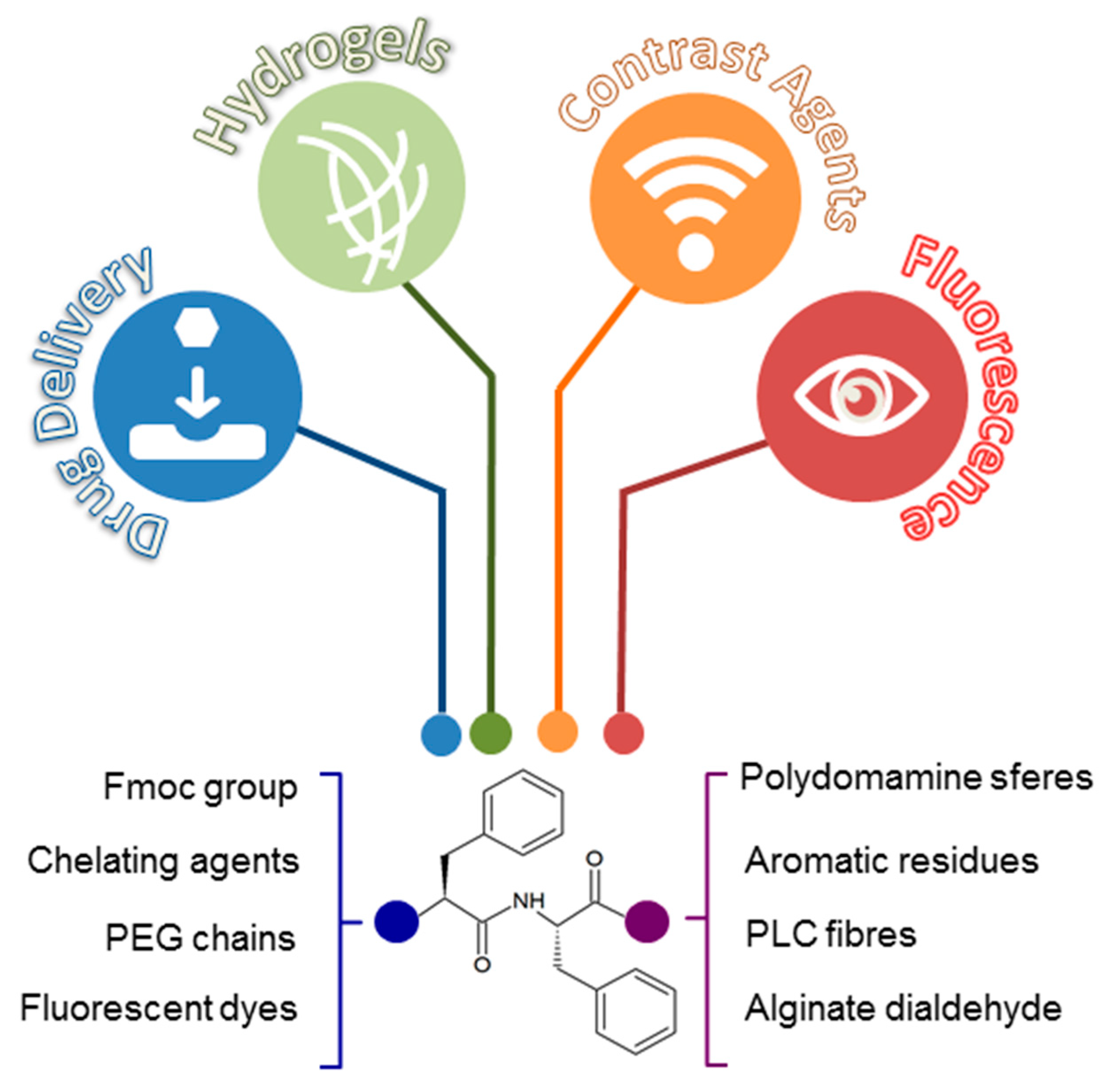 Molecules 24 00351 g002
