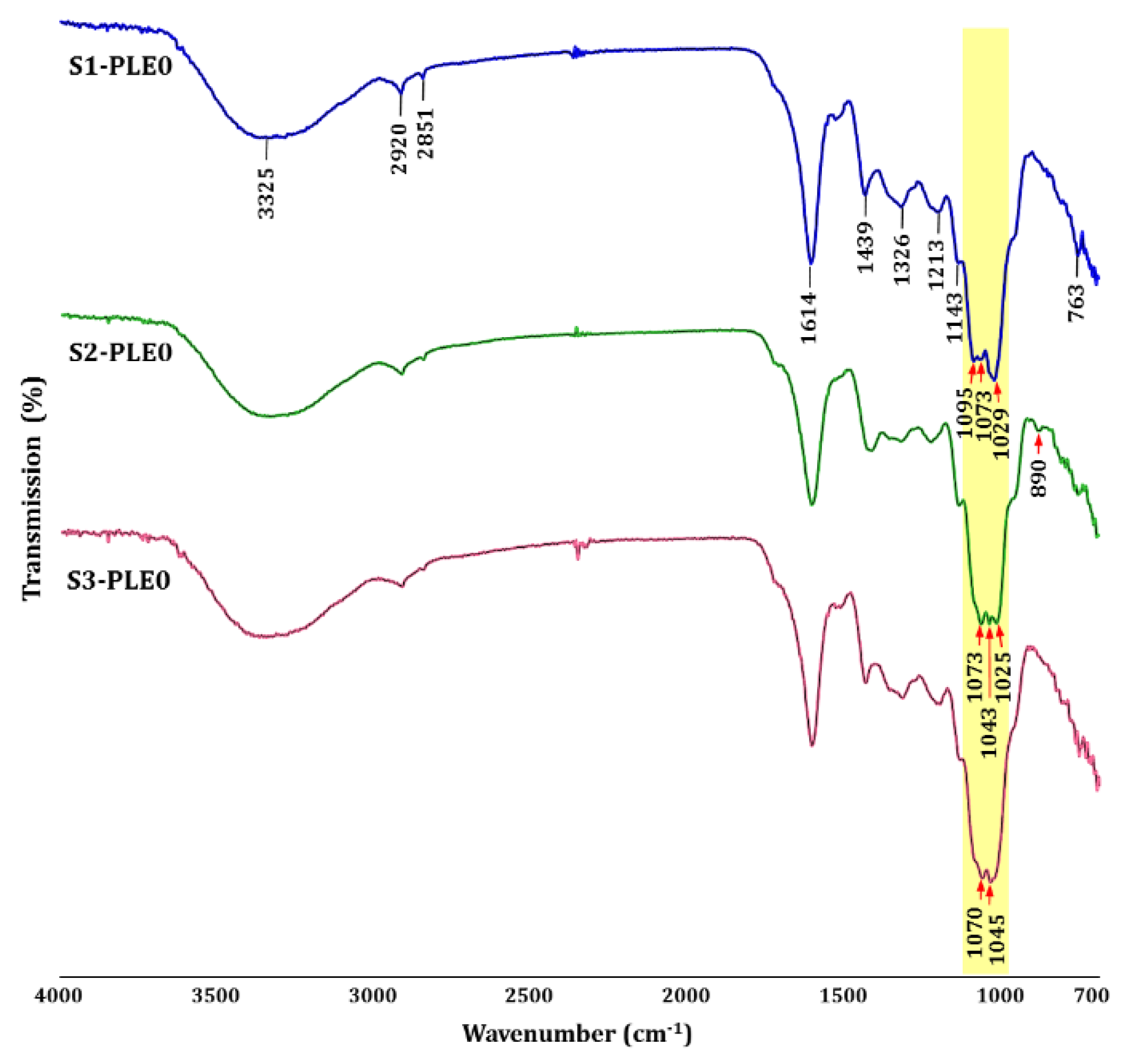 Molecules 24 00356 g002
