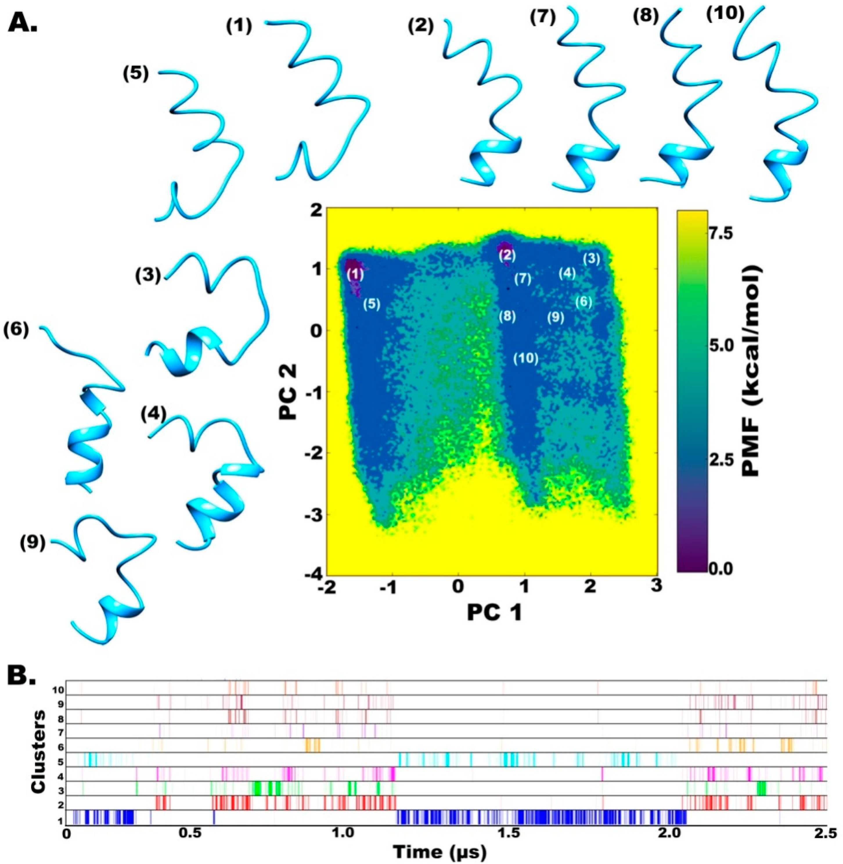 Molecules 24 00358 g003