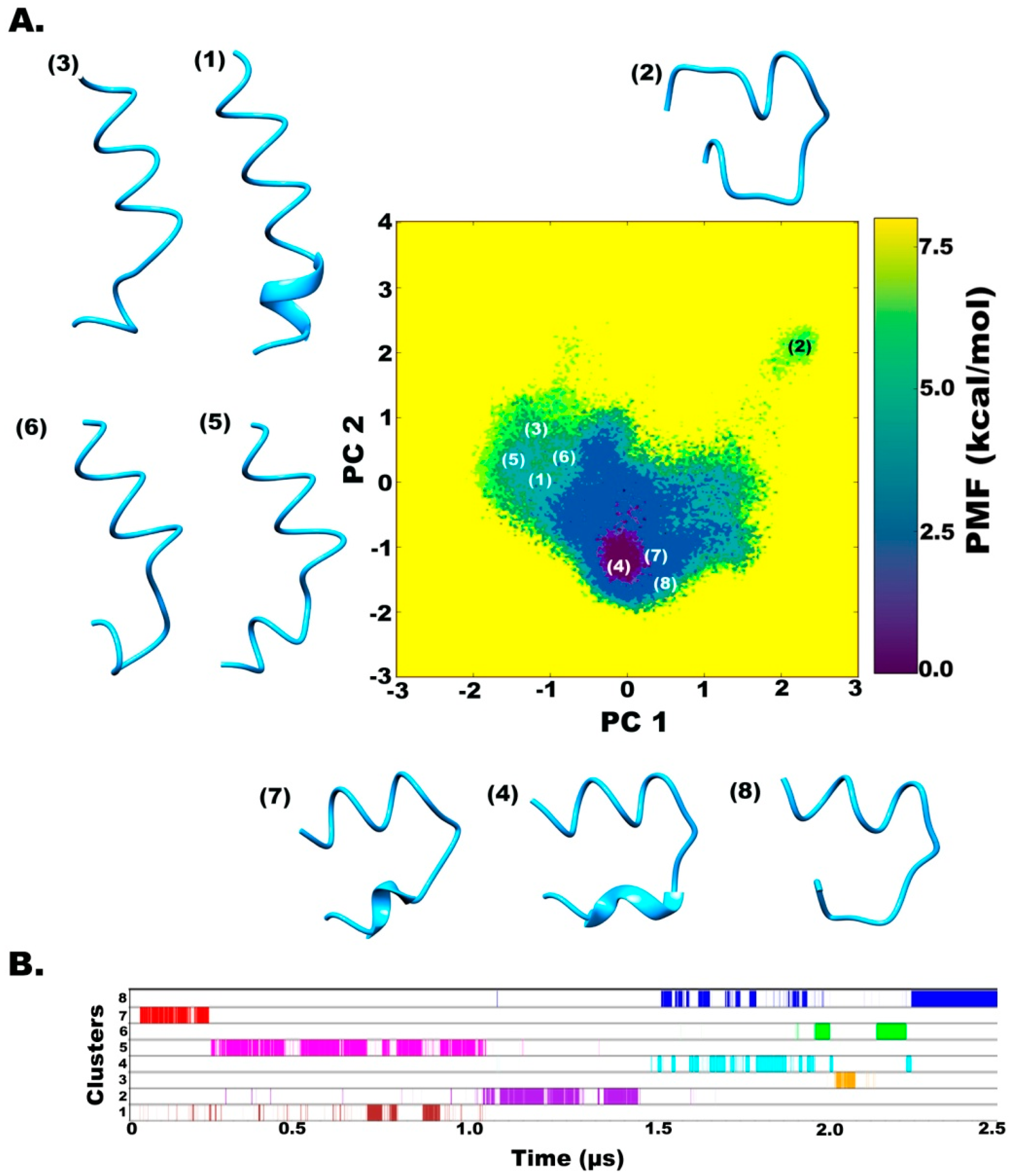 Molecules 24 00358 g004