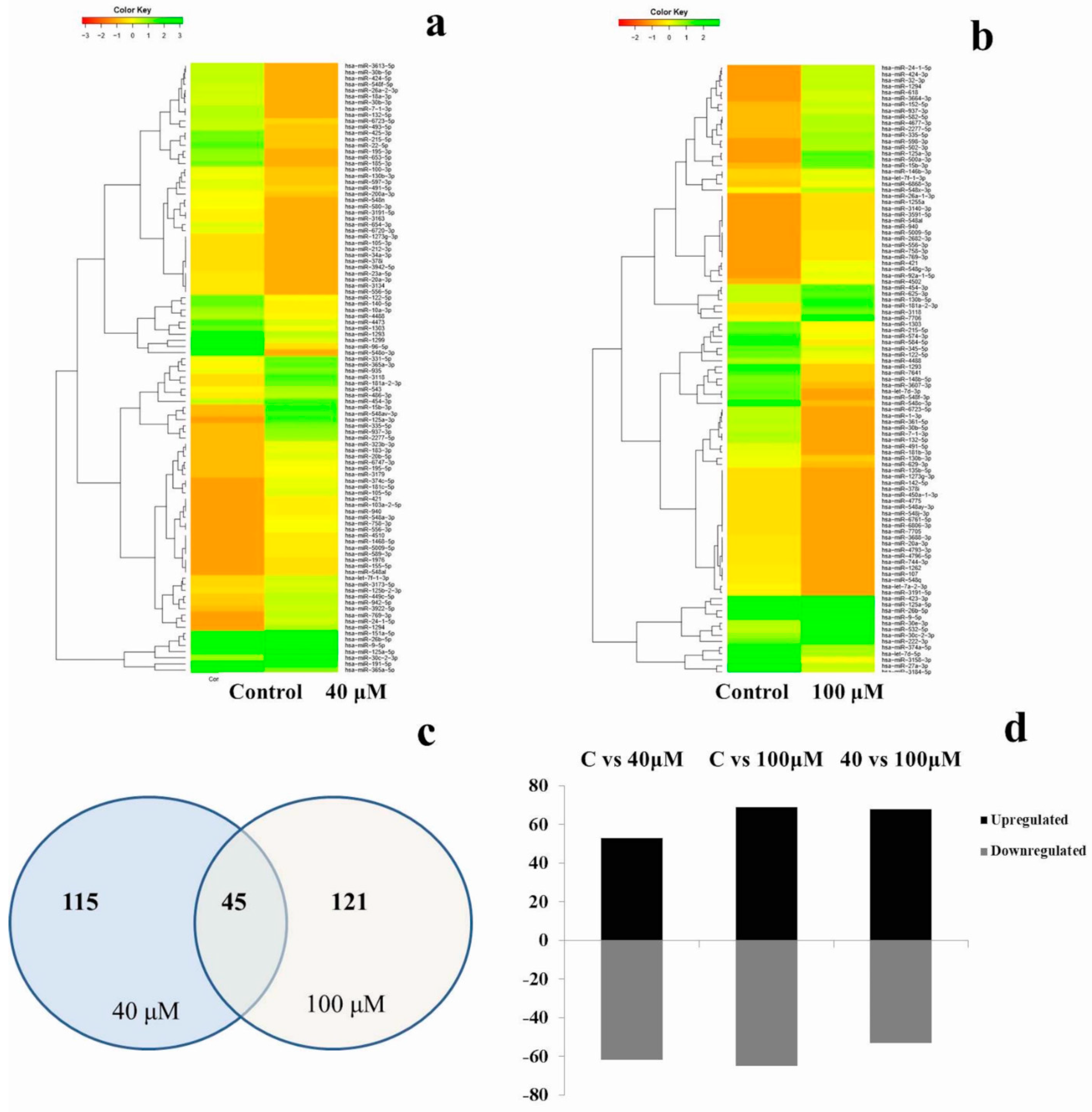 Molecules 24 00368 g006