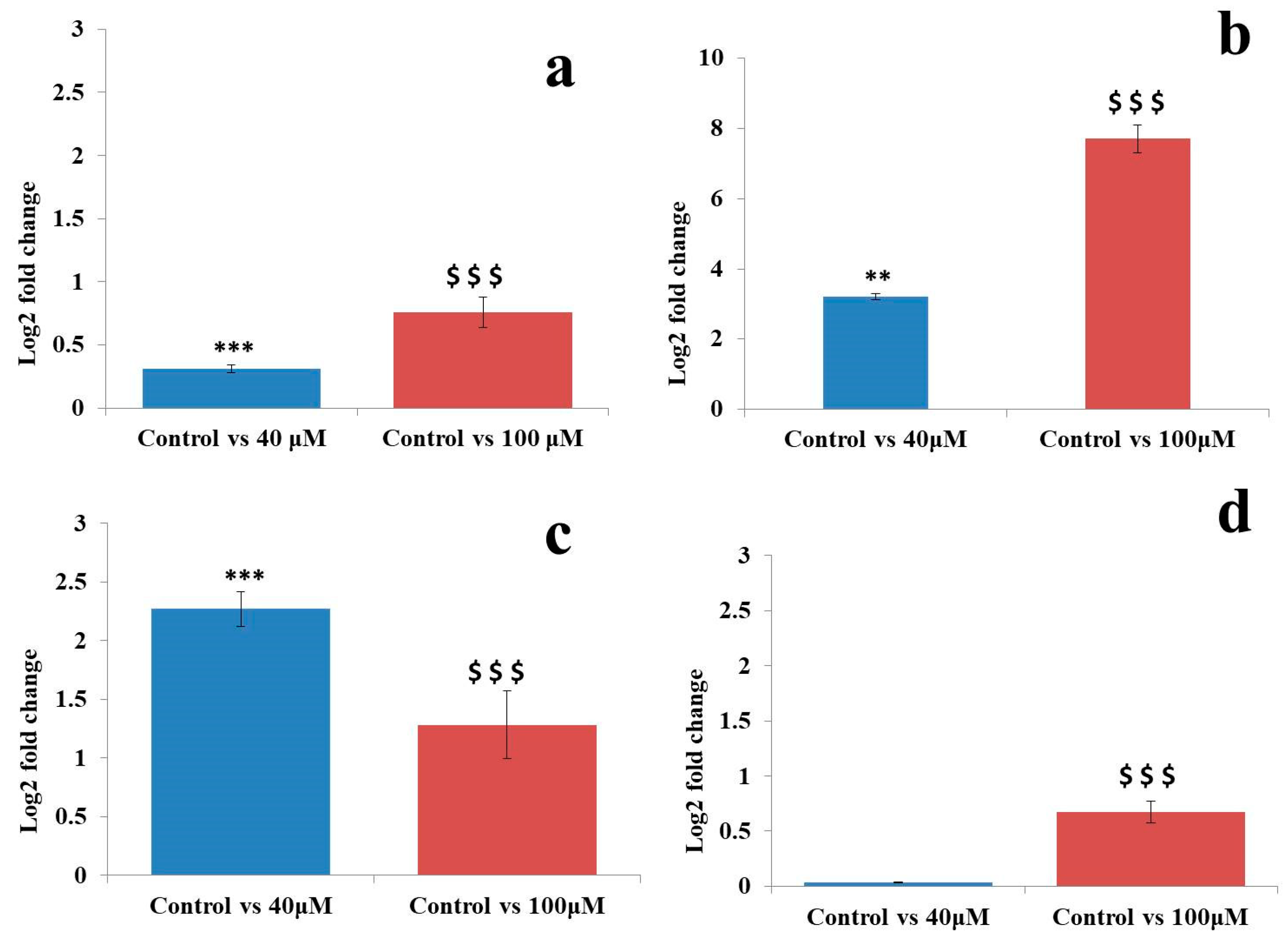 Molecules 24 00368 g010