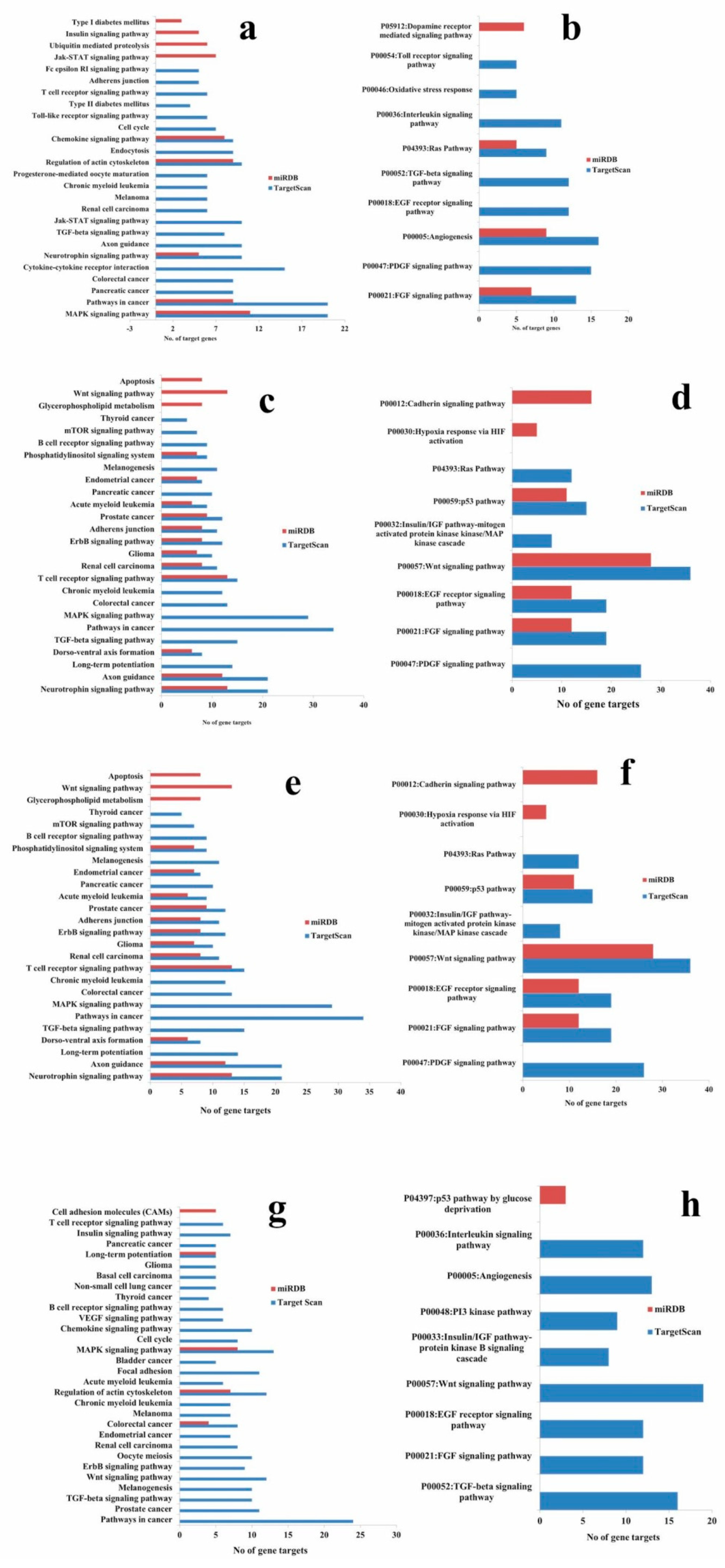 Molecules 24 00368 g013