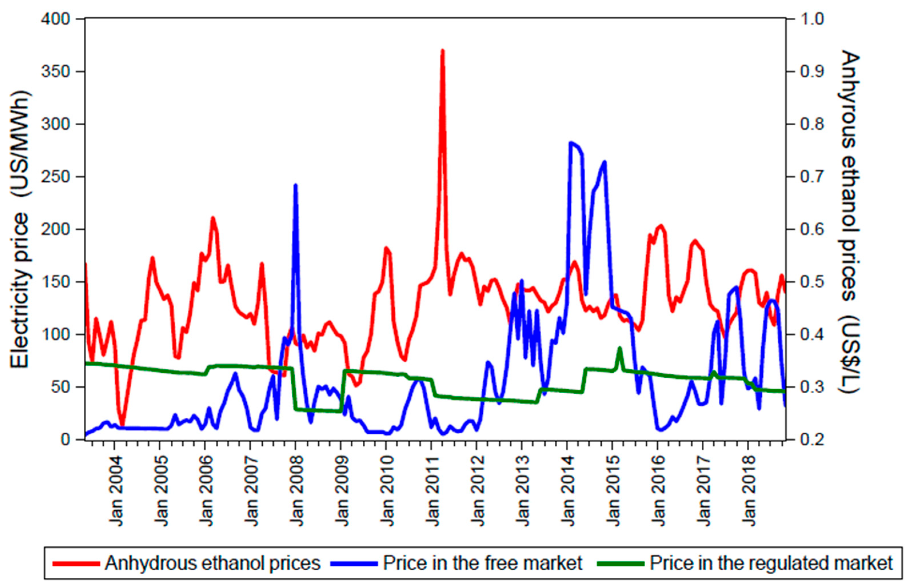 Molecules 24 00369 g002