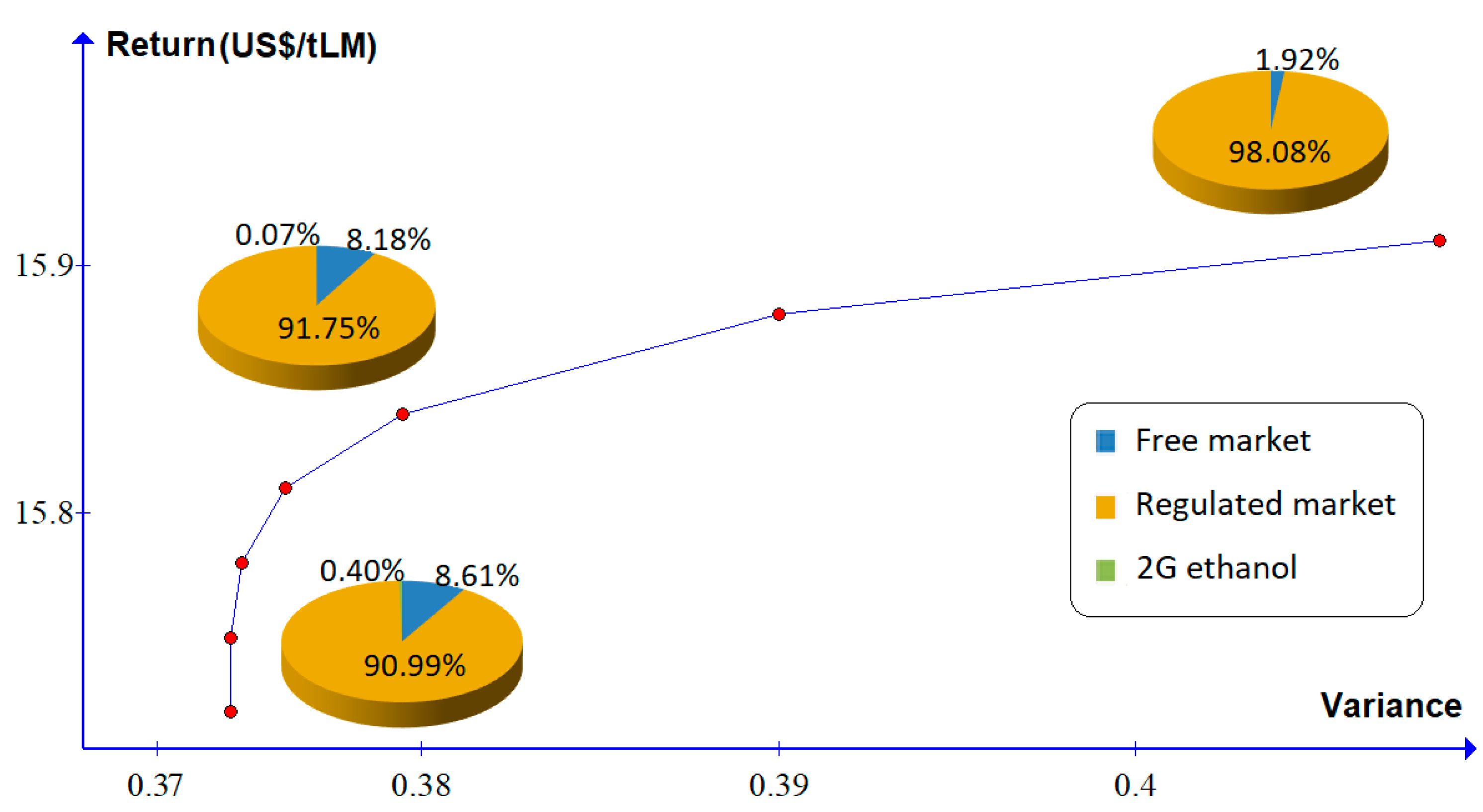 Molecules 24 00369 g003
