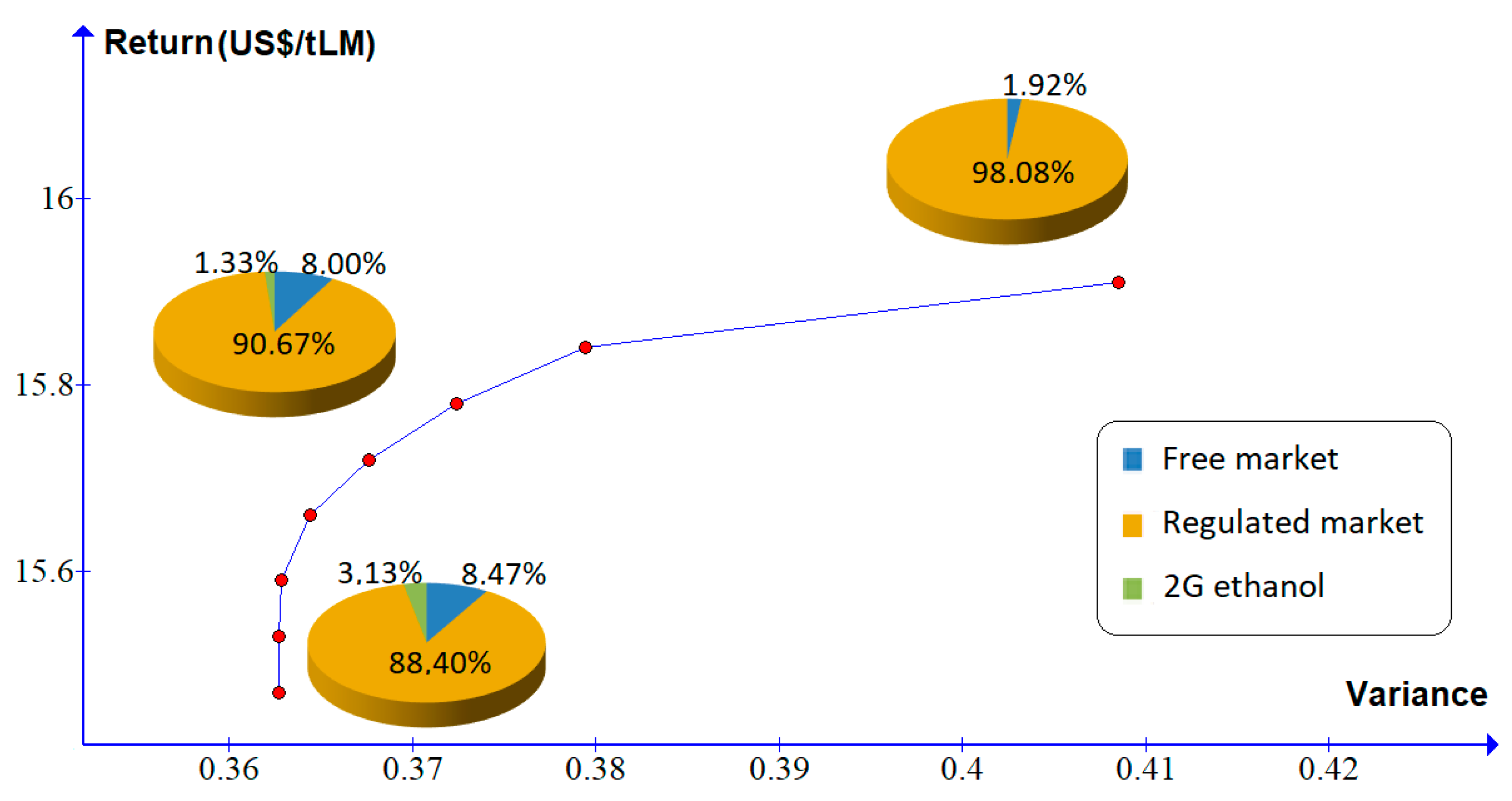 Molecules 24 00369 g004