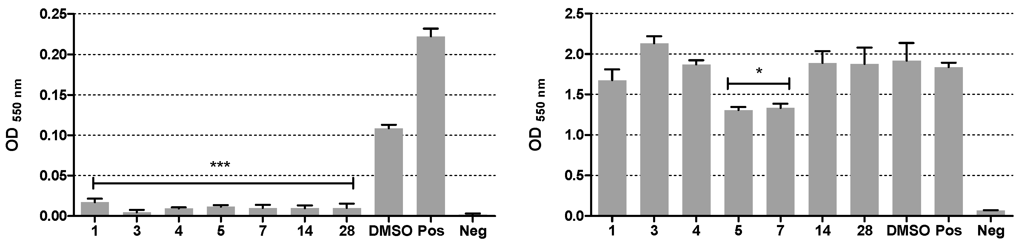 Molecules 24 00372 g005