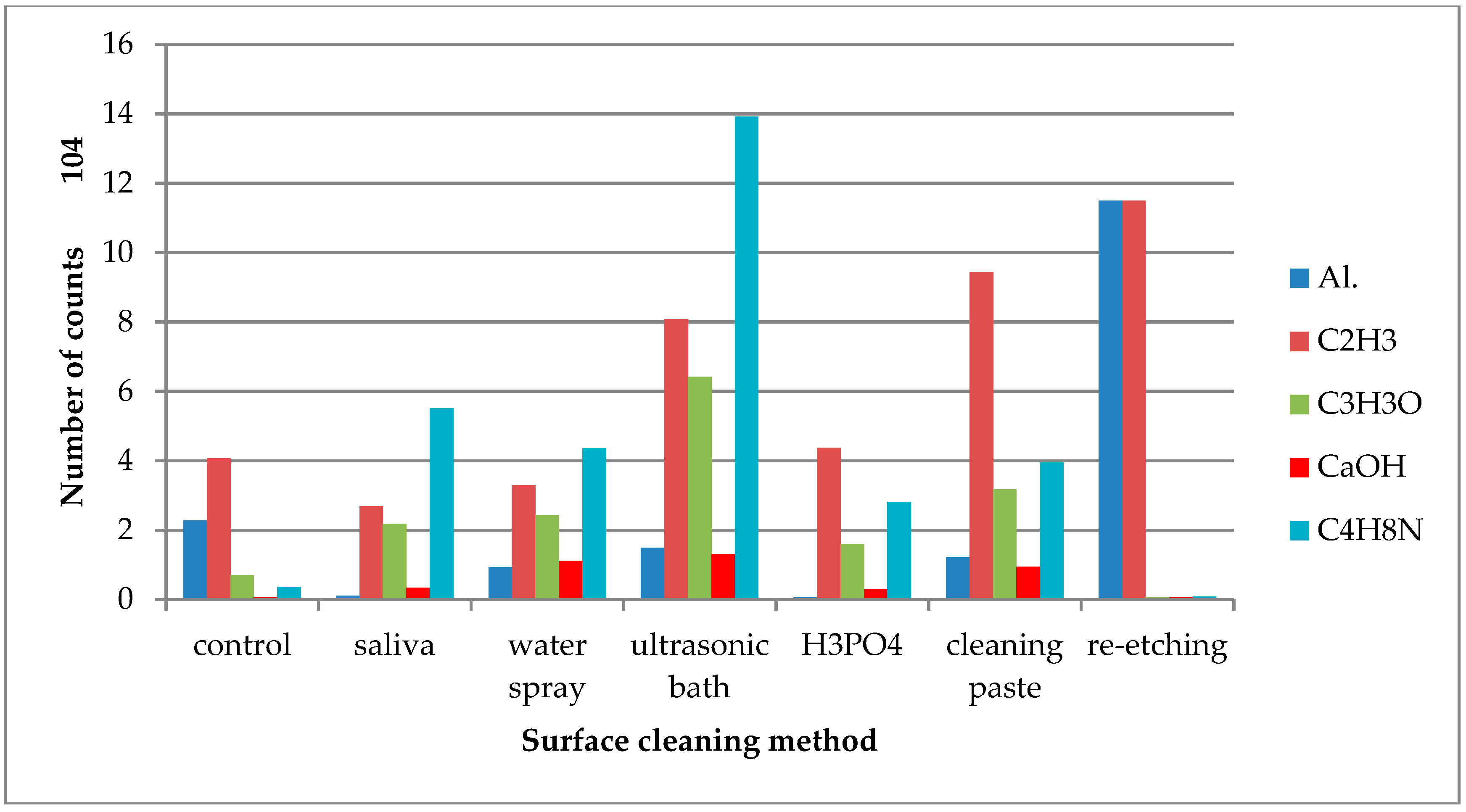 Molecules 24 00389 g004