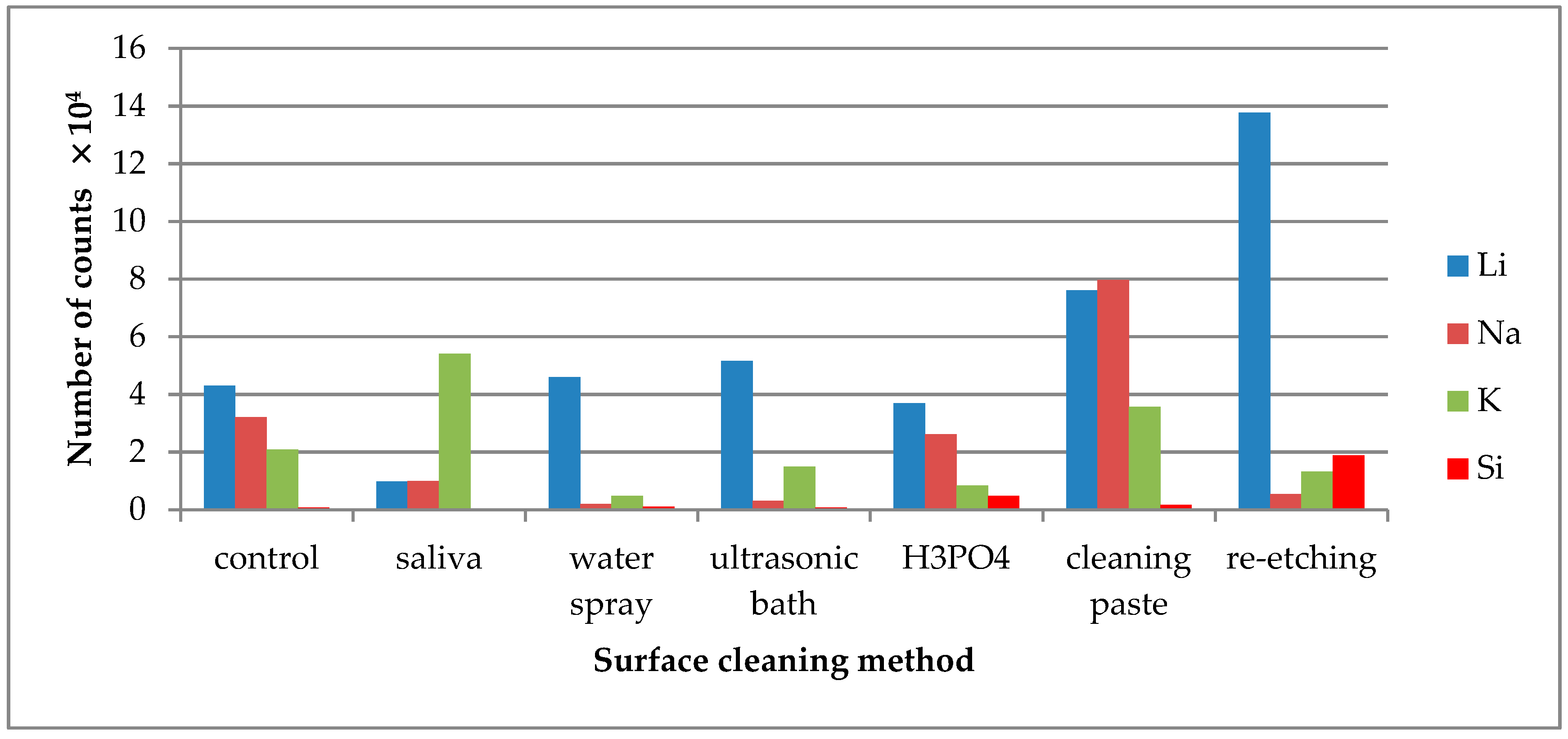 Molecules 24 00389 g005