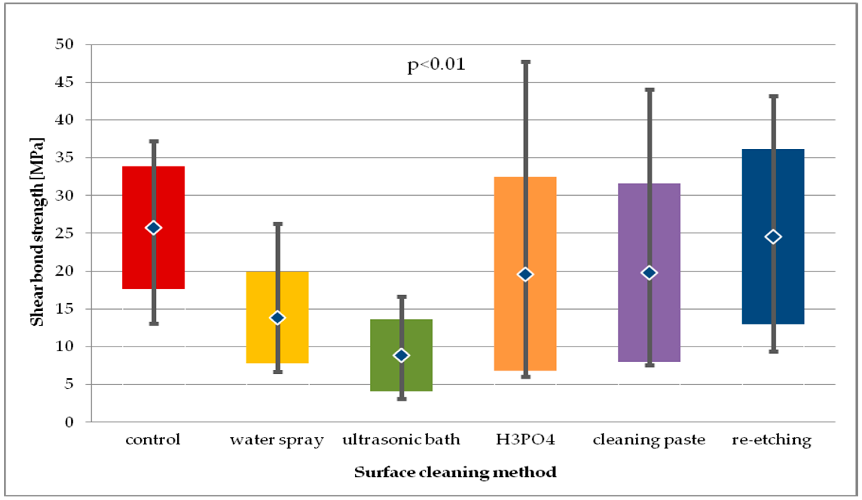 Molecules 24 00389 g009