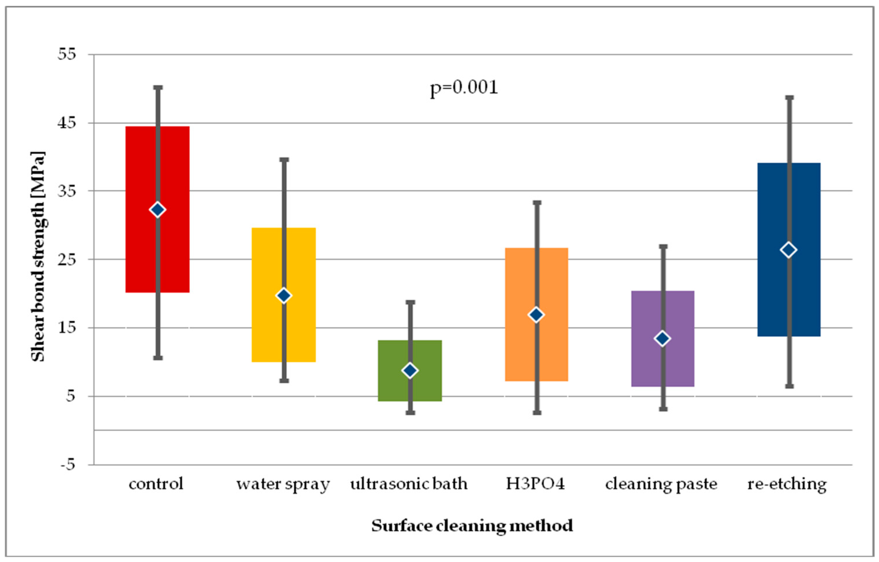 Molecules 24 00389 g010