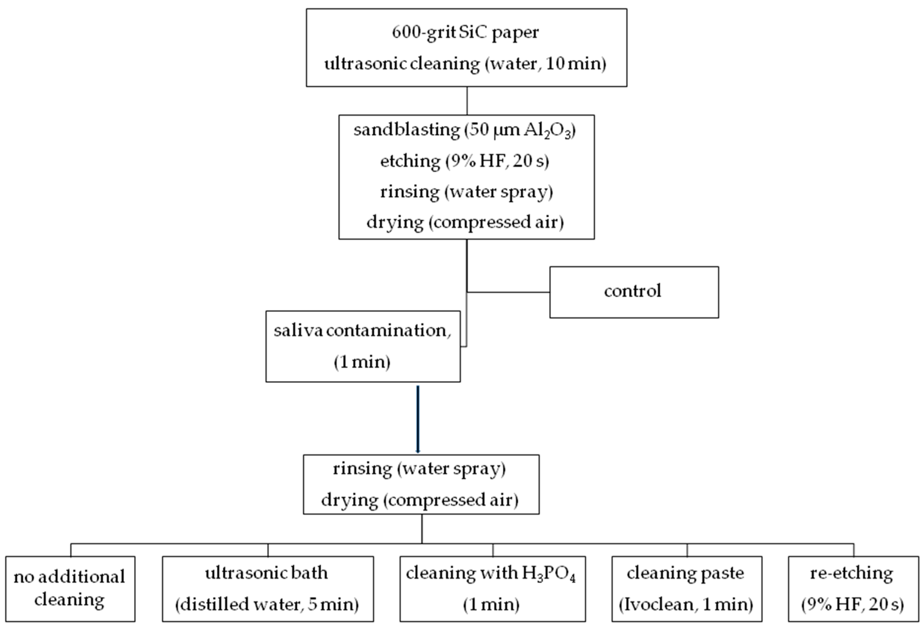 Molecules 24 00389 g011