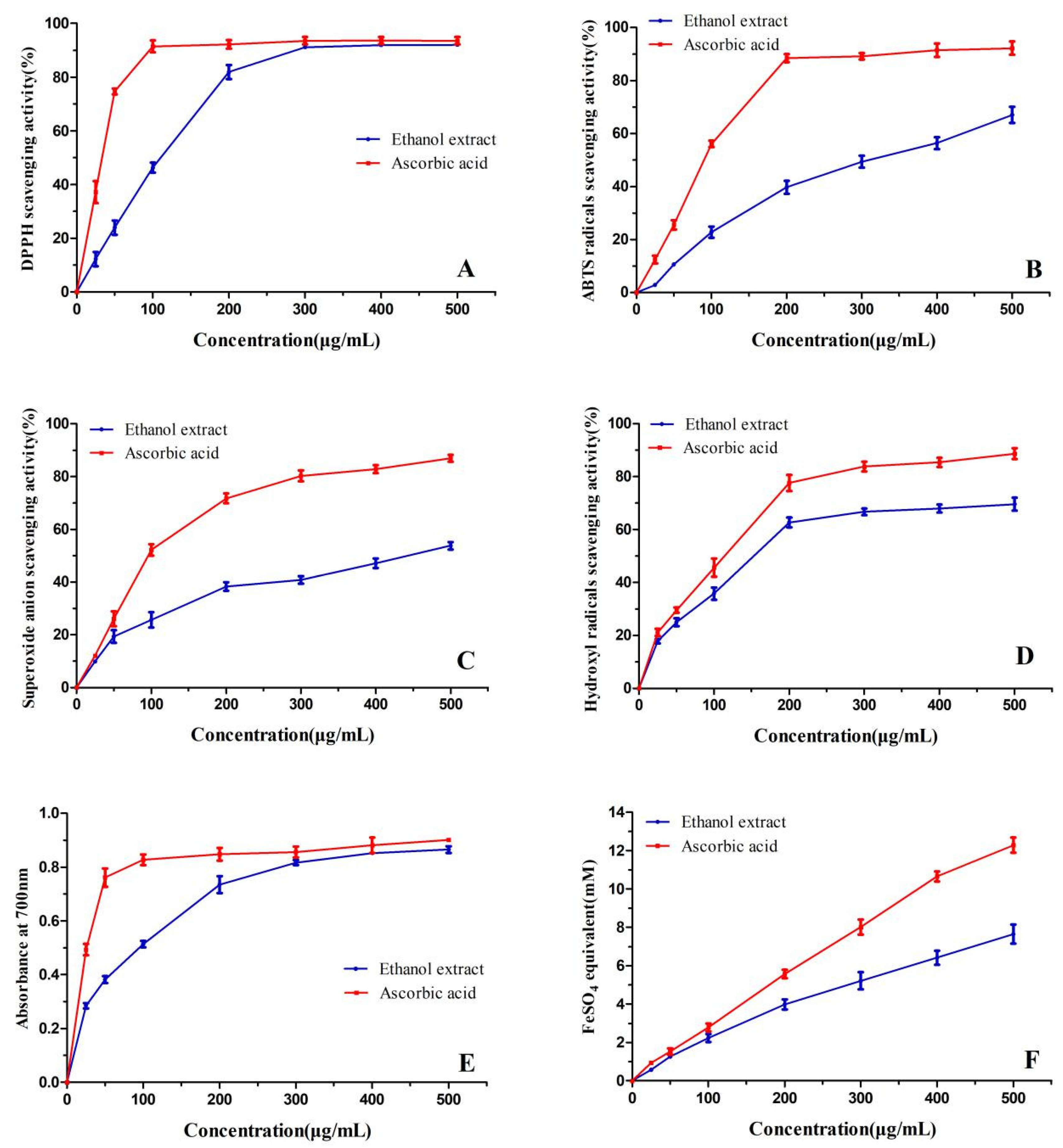 Molecules 24 00390 g002 Molecules 24 00390 g002