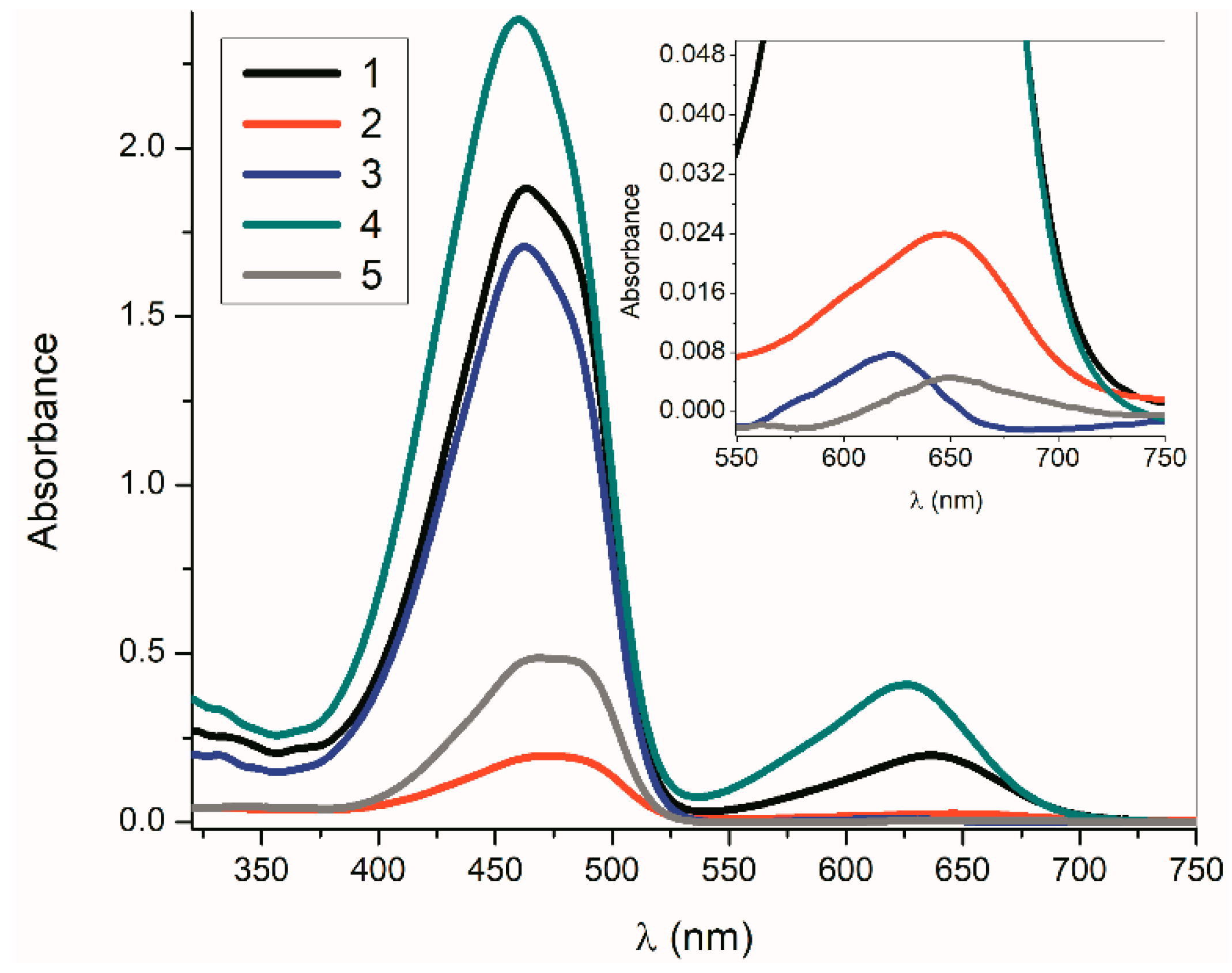 Molecules 24 00397 g001