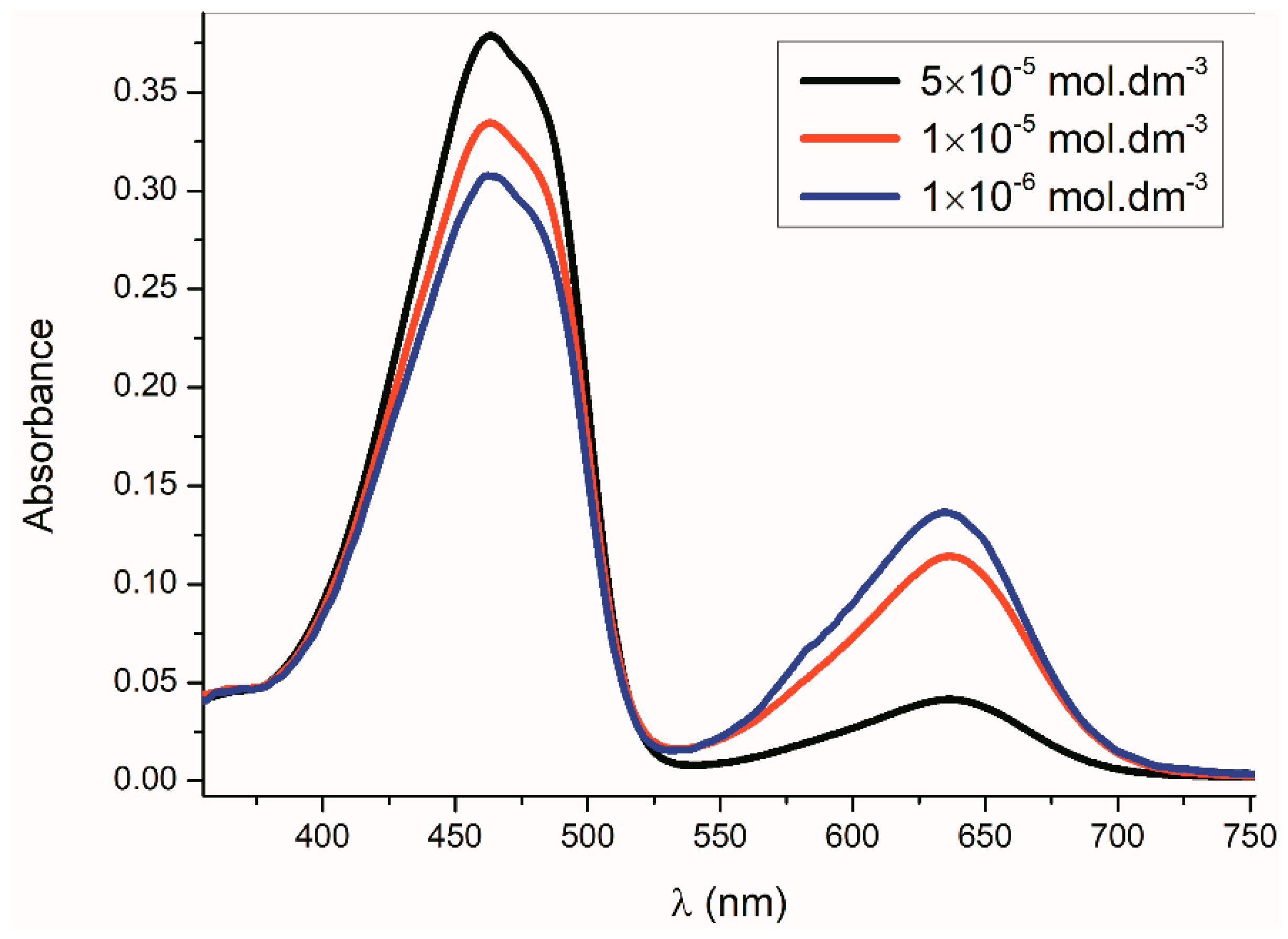 Molecules 24 00397 g002