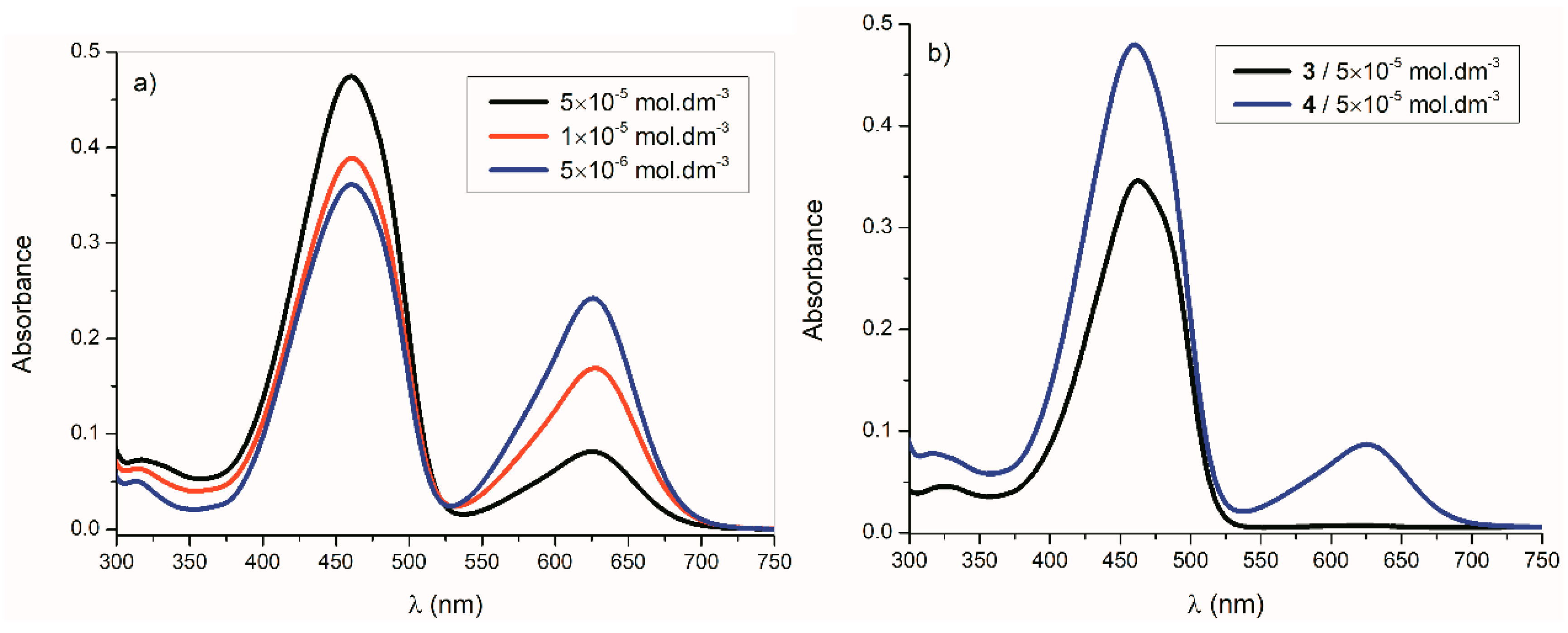 Molecules 24 00397 g004