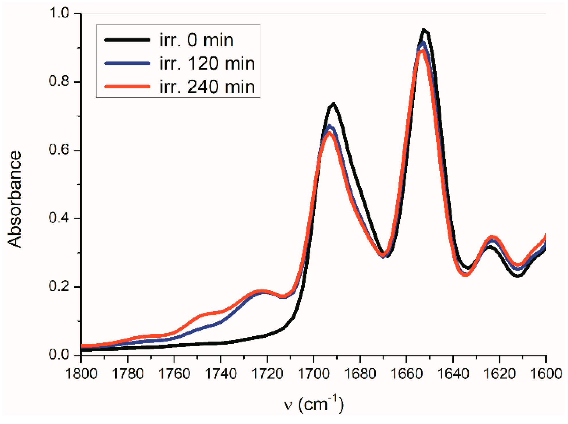 Molecules 24 00397 g006