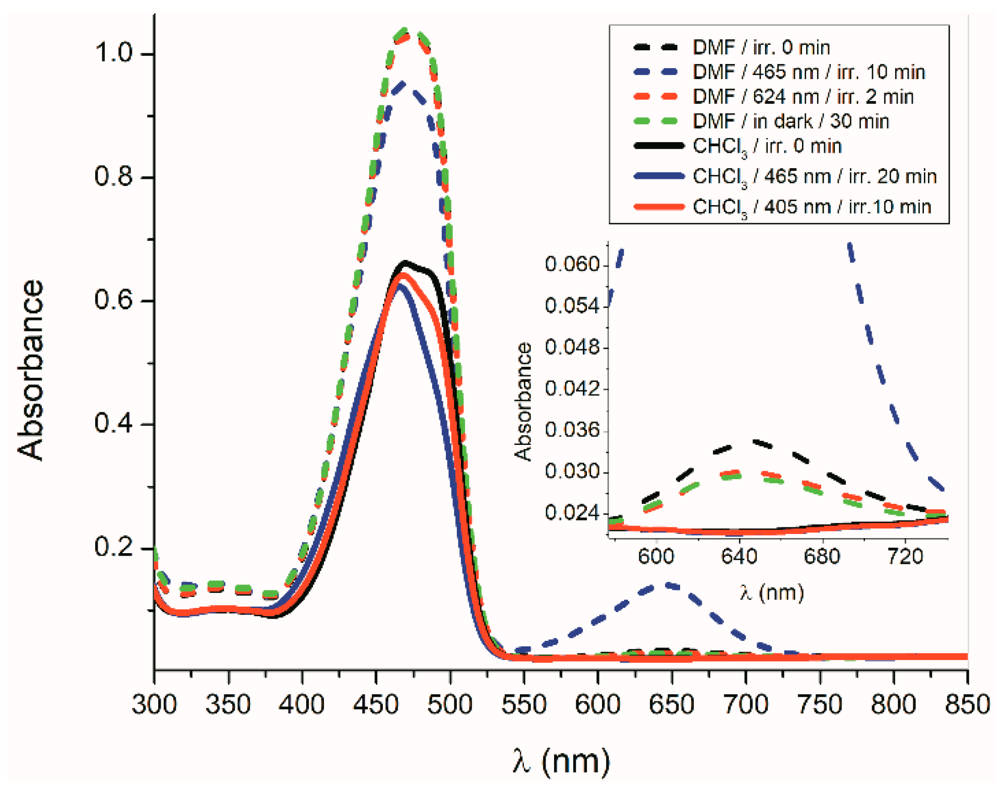 Molecules 24 00397 g007