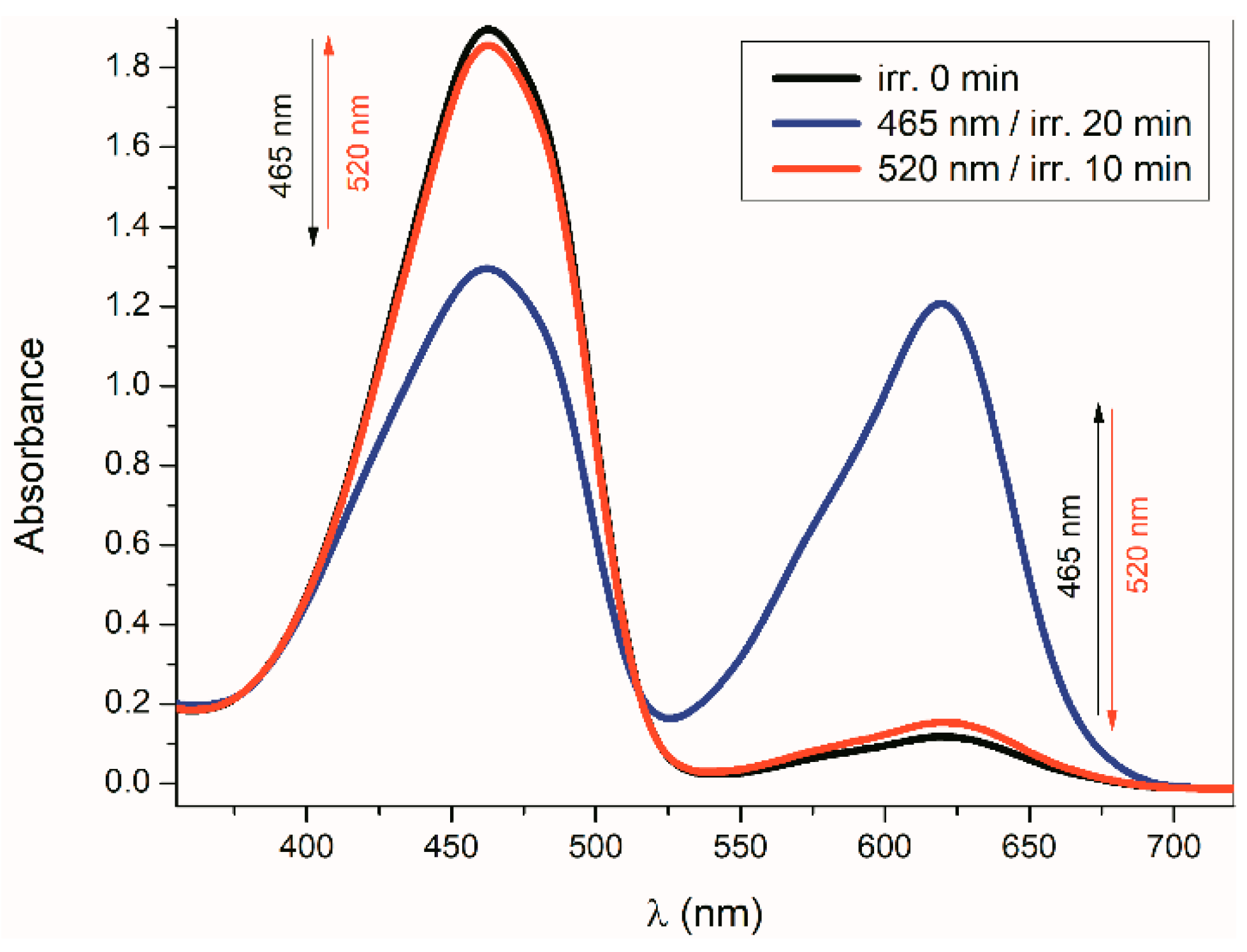 Molecules 24 00397 g008