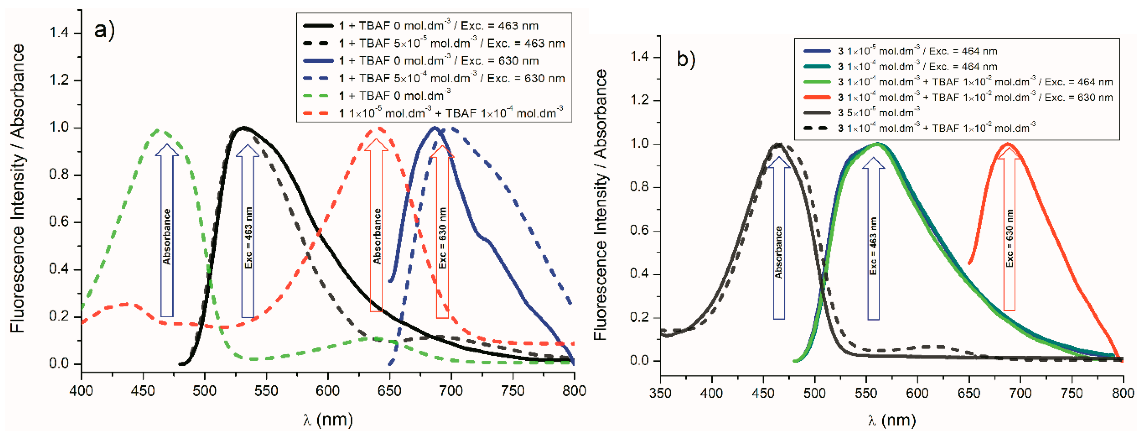 Molecules 24 00397 g009