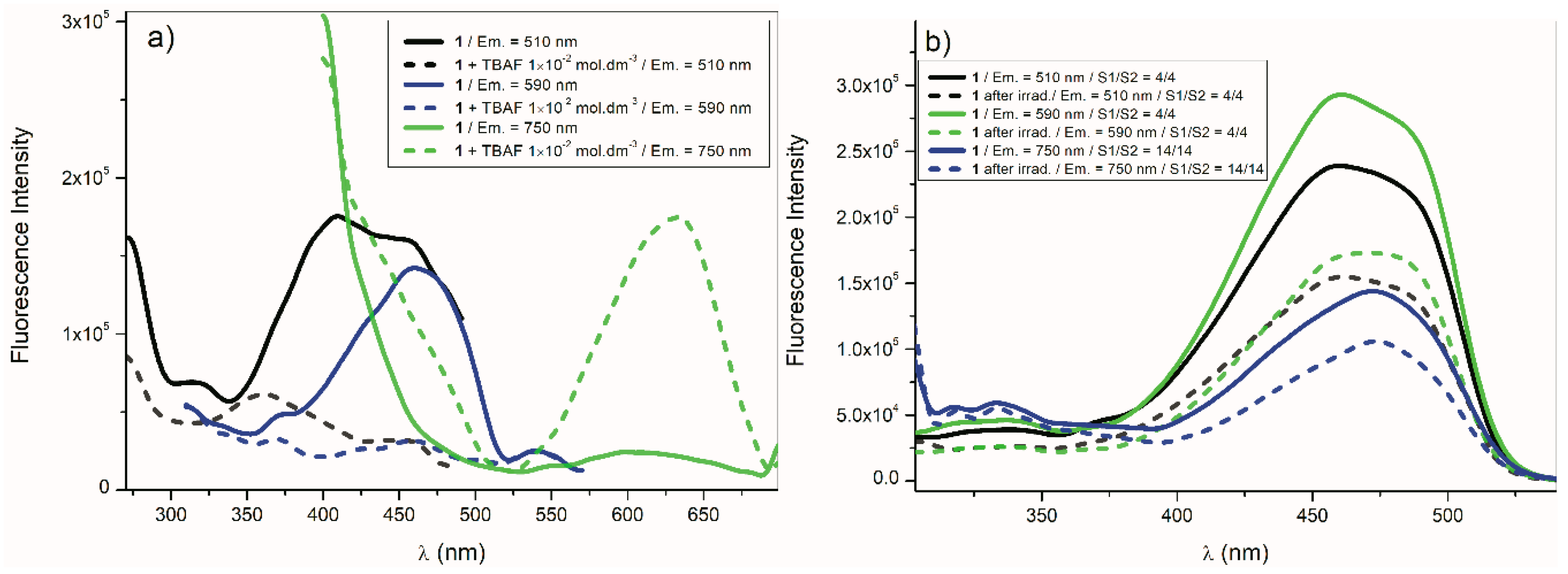 Molecules 24 00397 g012