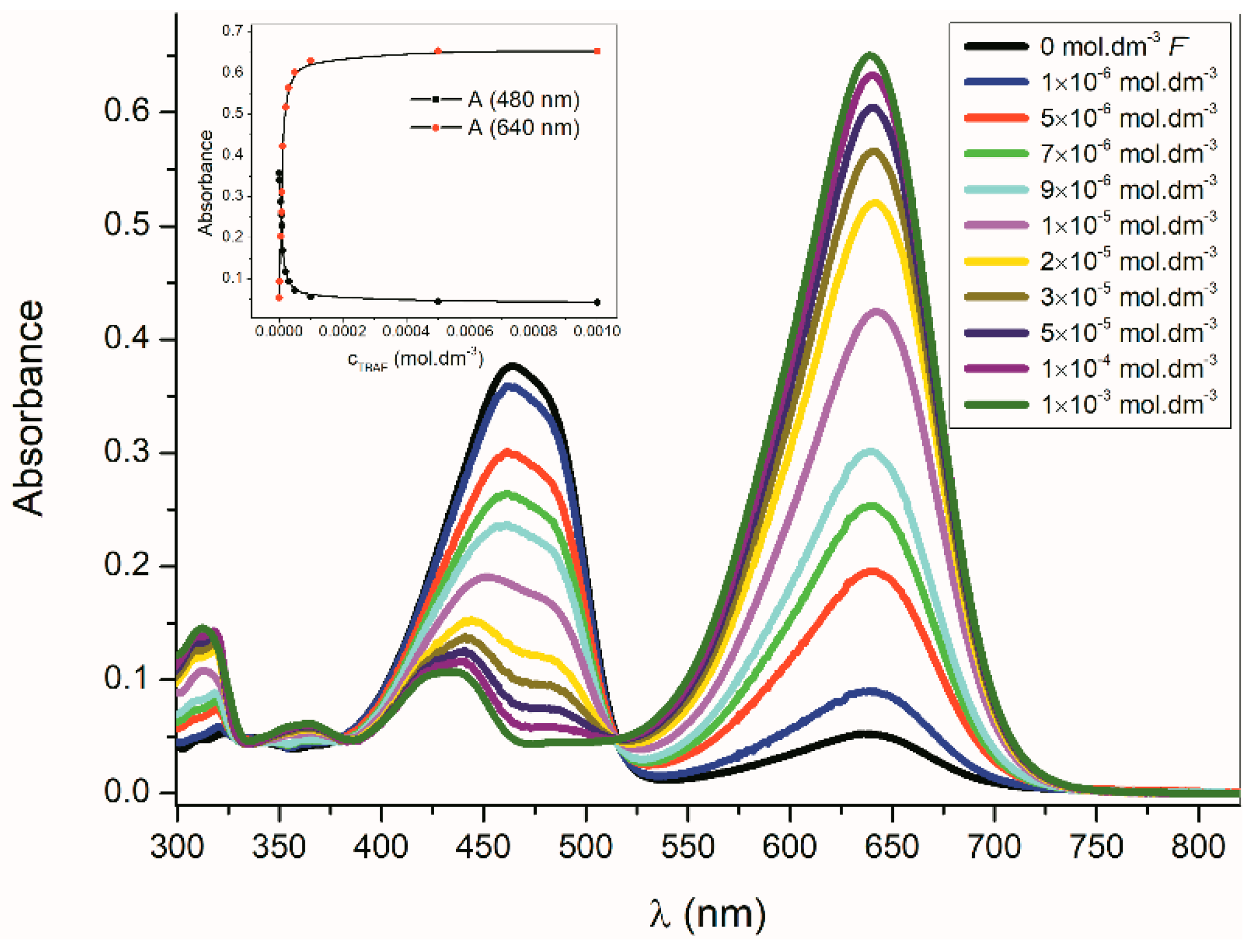 Molecules 24 00397 g014